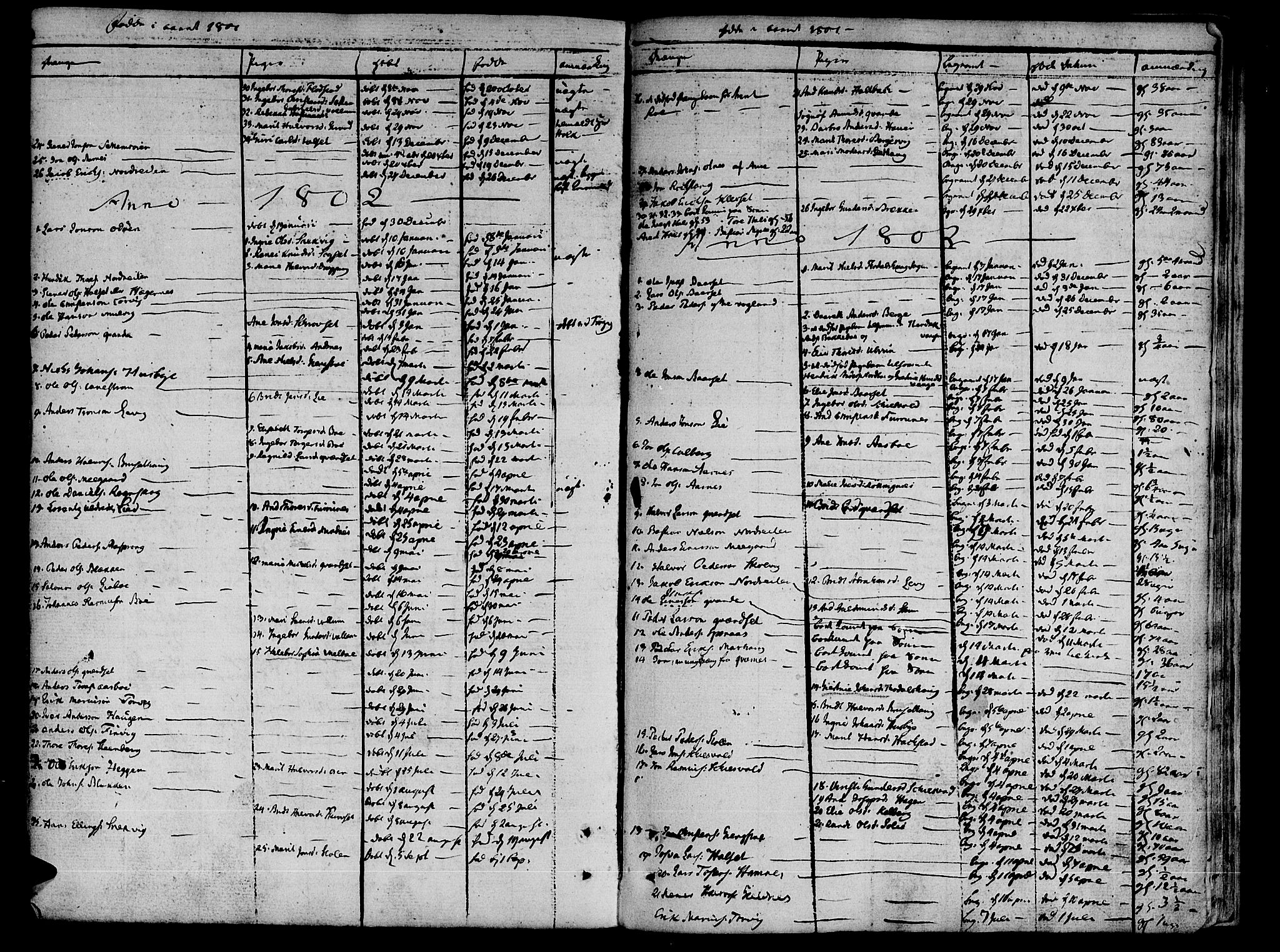 Ministerialprotokoller, klokkerbøker og fødselsregistre - Møre og Romsdal, SAT/A-1454/592/L1022: Parish register (official) no. 592A01, 1784-1819