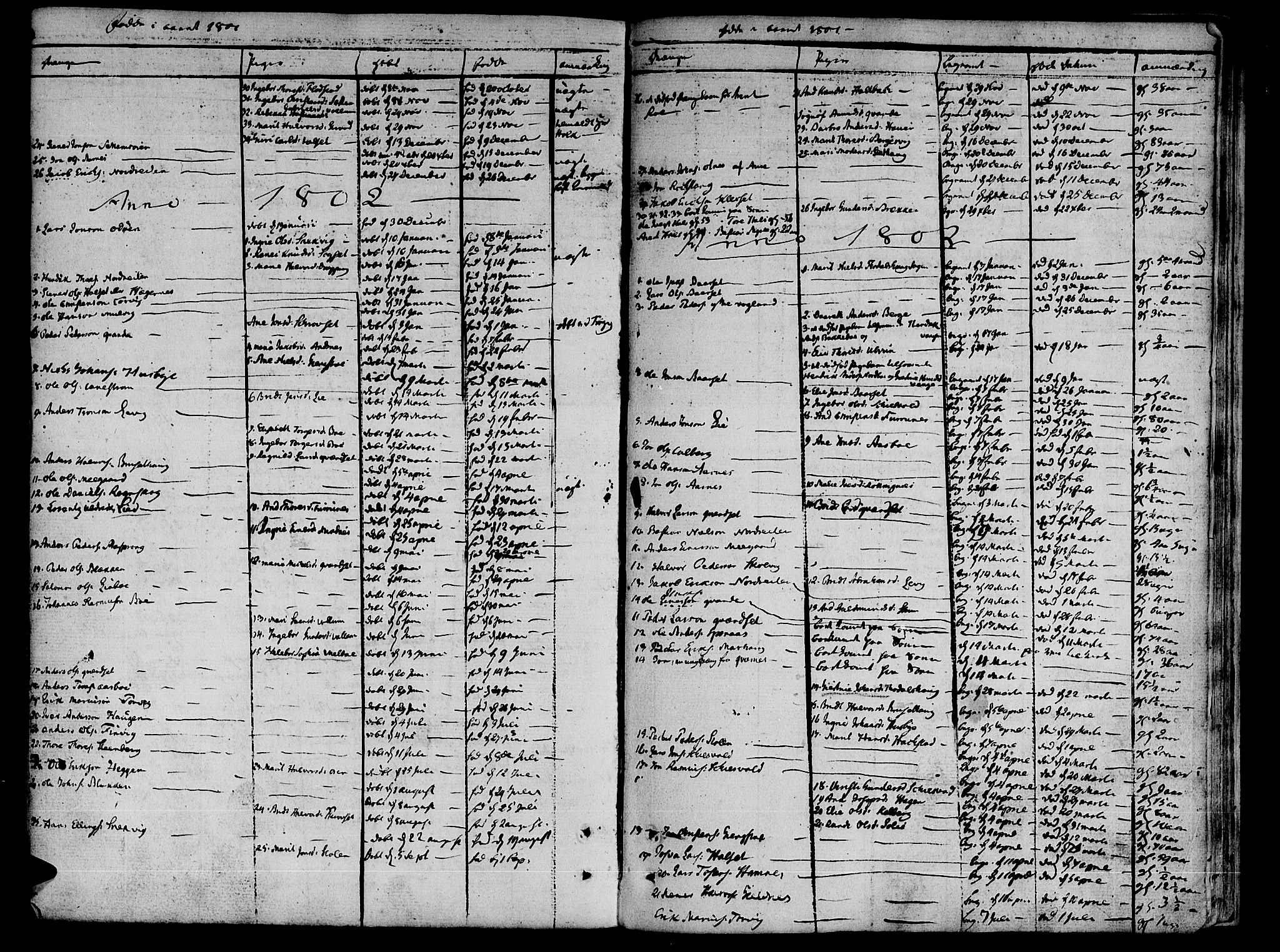 Ministerialprotokoller, klokkerbøker og fødselsregistre - Møre og Romsdal, AV/SAT-A-1454/592/L1022: Parish register (official) no. 592A01, 1784-1819