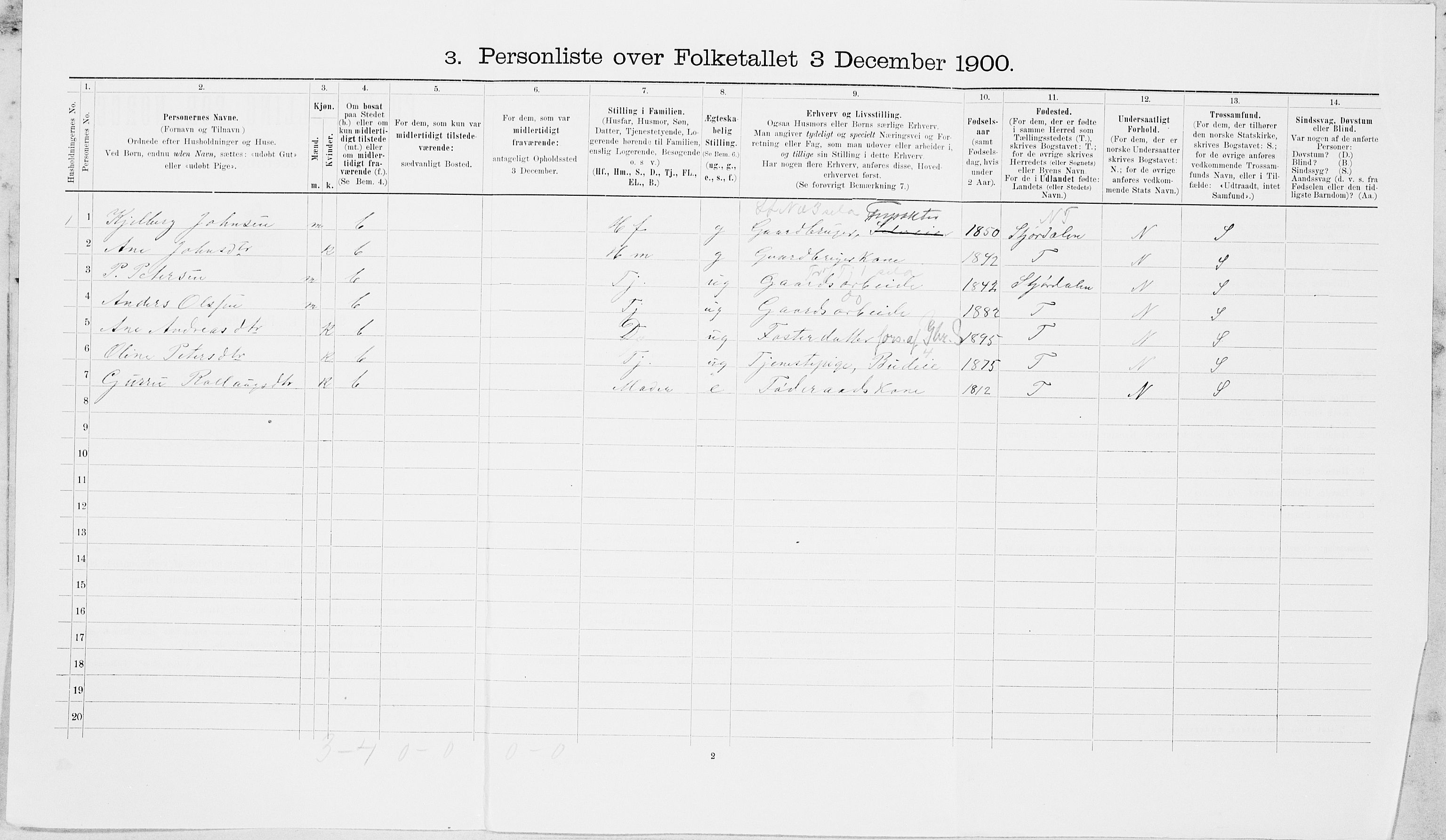 SAT, 1900 census for Hegra, 1900, p. 515