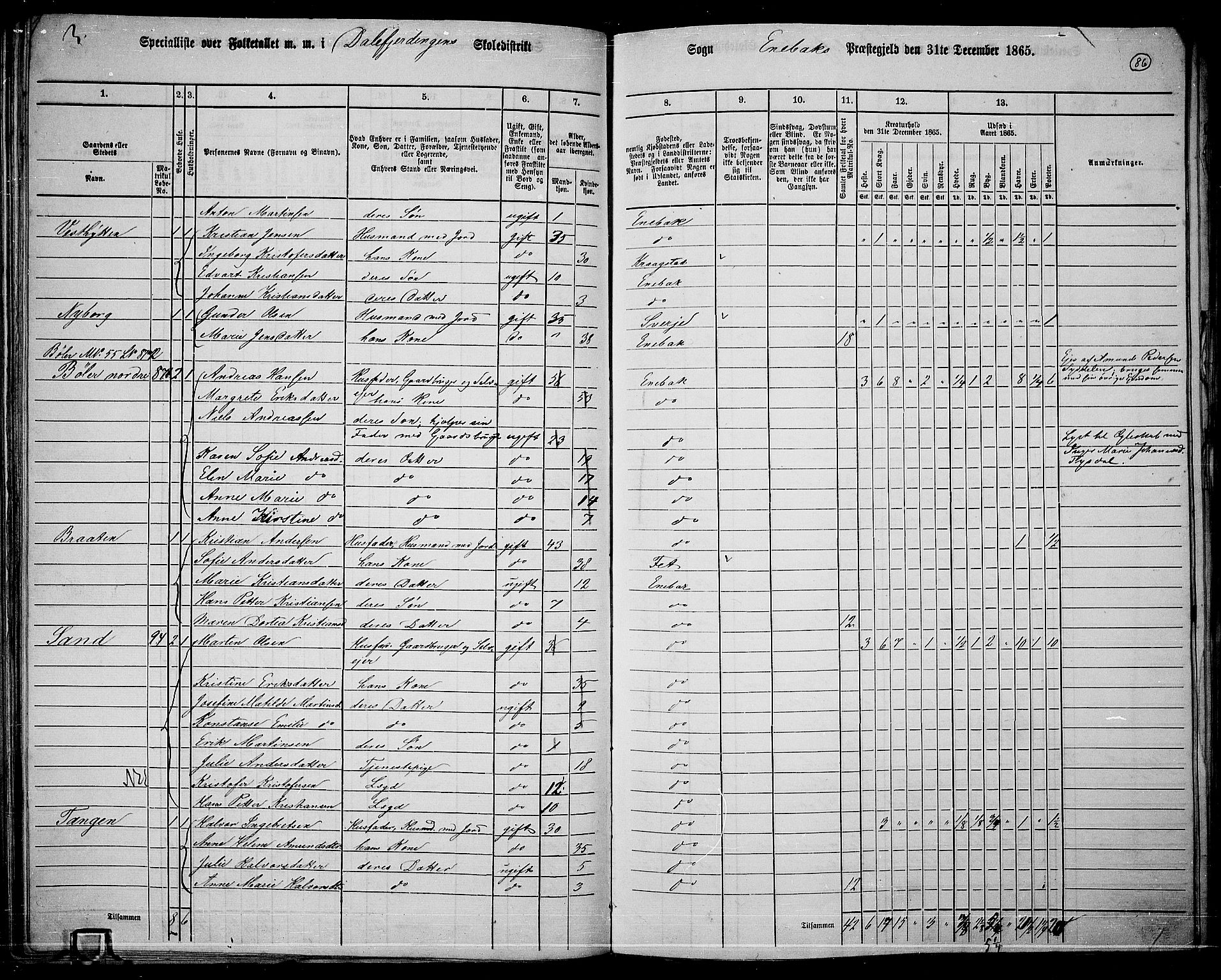 RA, 1865 census for Enebakk, 1865, p. 75