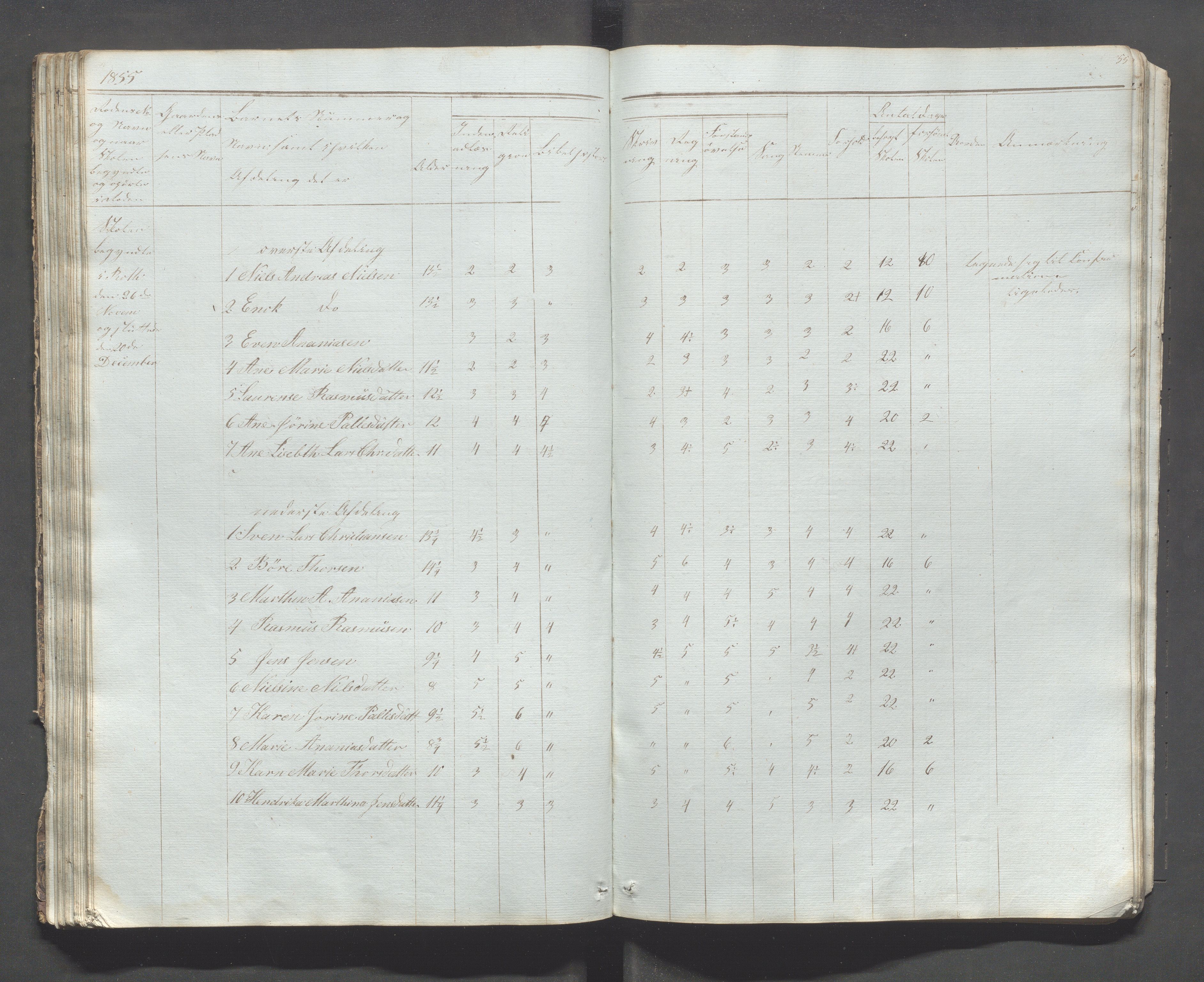 Håland kommune - Tananger skole, IKAR/K-102443/F/L0001: Skoleprotokoll - Tananger, Rott, 1849-1859, p. 54b-55a