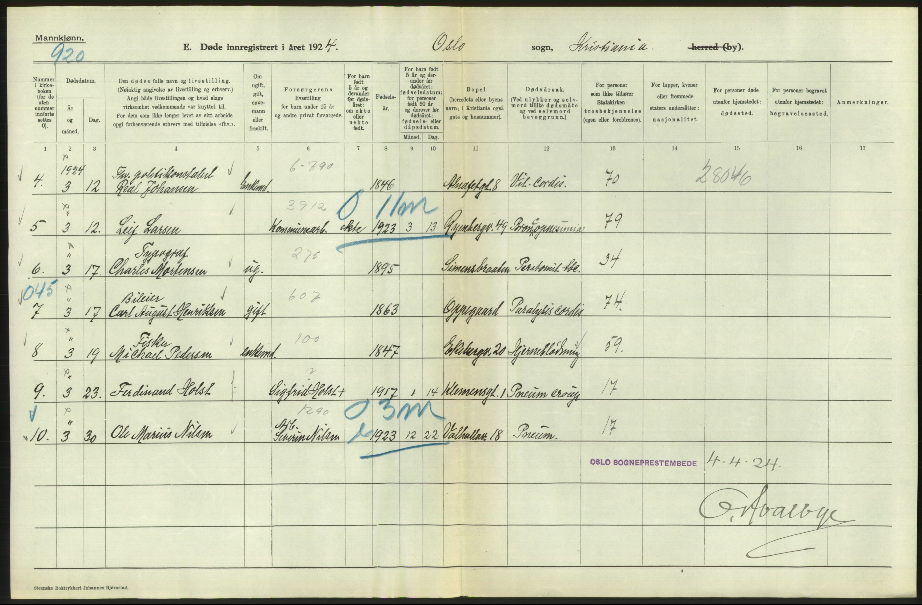 Statistisk sentralbyrå, Sosiodemografiske emner, Befolkning, AV/RA-S-2228/D/Df/Dfc/Dfcd/L0008: Kristiania: Døde menn, 1924, p. 314