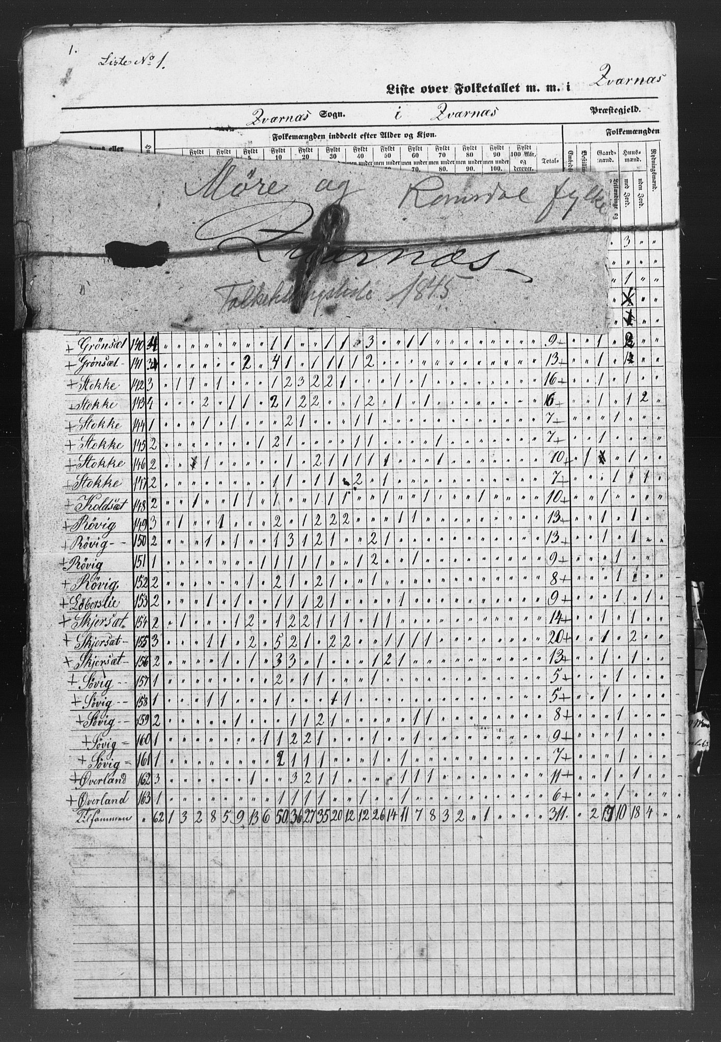 SAT, Census 1845 for Kvernes, 1845, p. 2