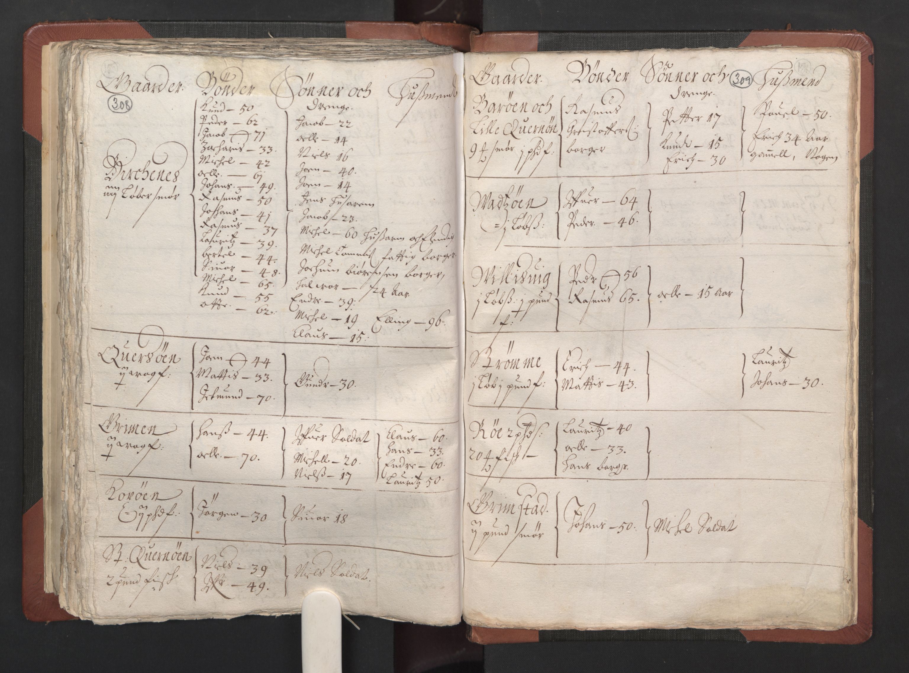 RA, Bailiff's Census 1664-1666, no. 13: Nordhordland fogderi and Sunnhordland fogderi, 1665, p. 308-309