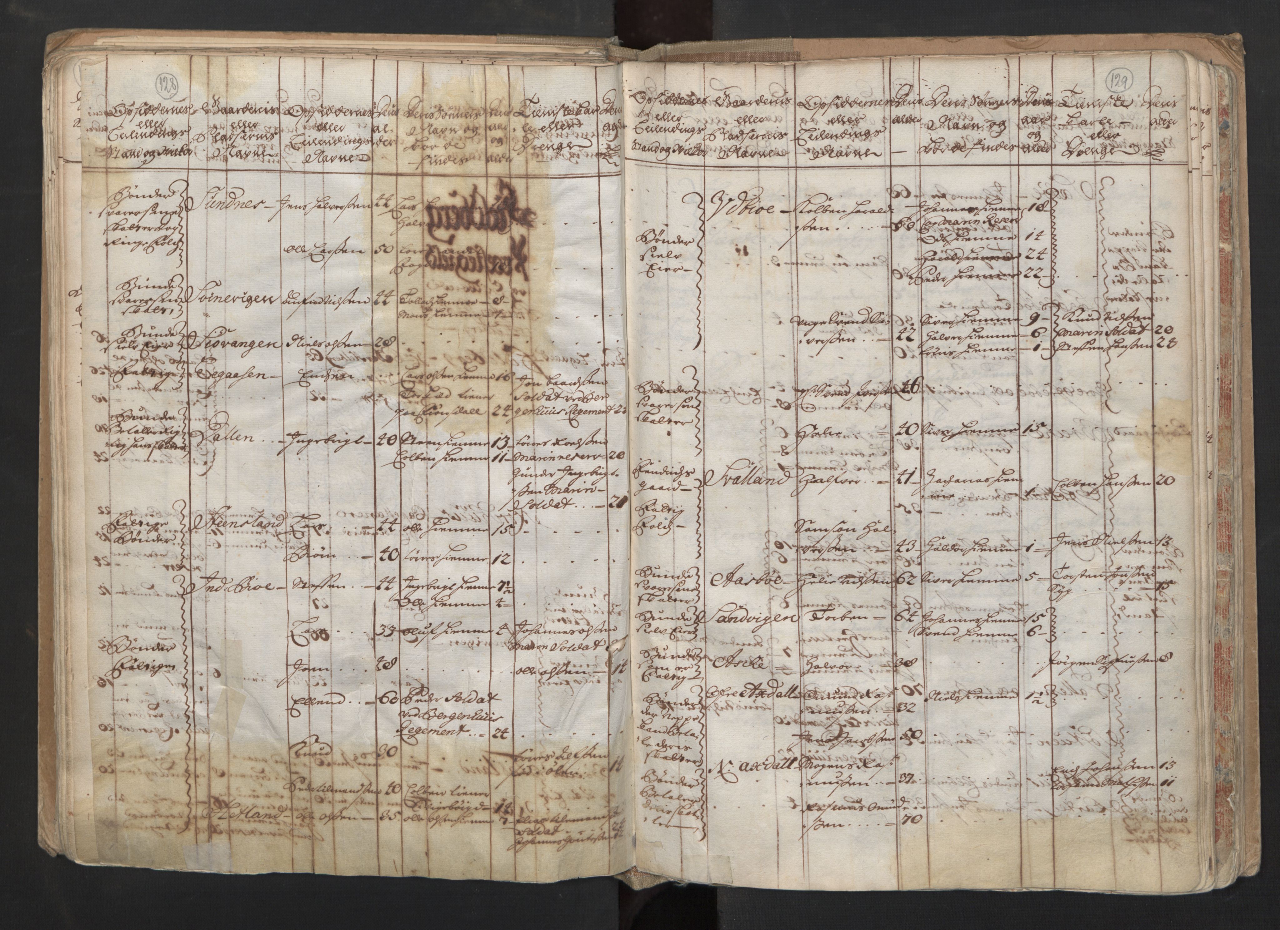 RA, Census (manntall) 1701, no. 6: Sunnhordland fogderi and Hardanger fogderi, 1701, p. 128-129