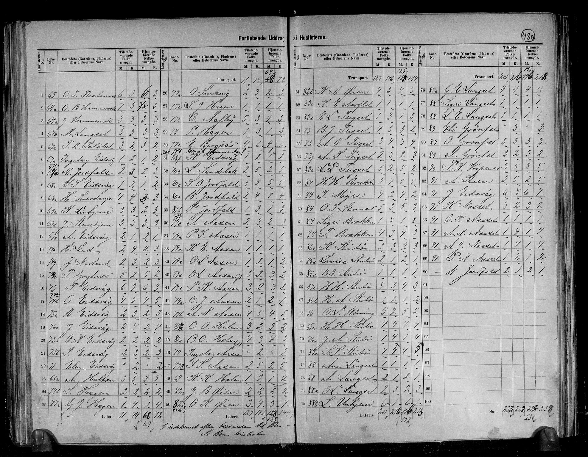 RA, 1891 census for 1543 Nesset, 1891, p. 10