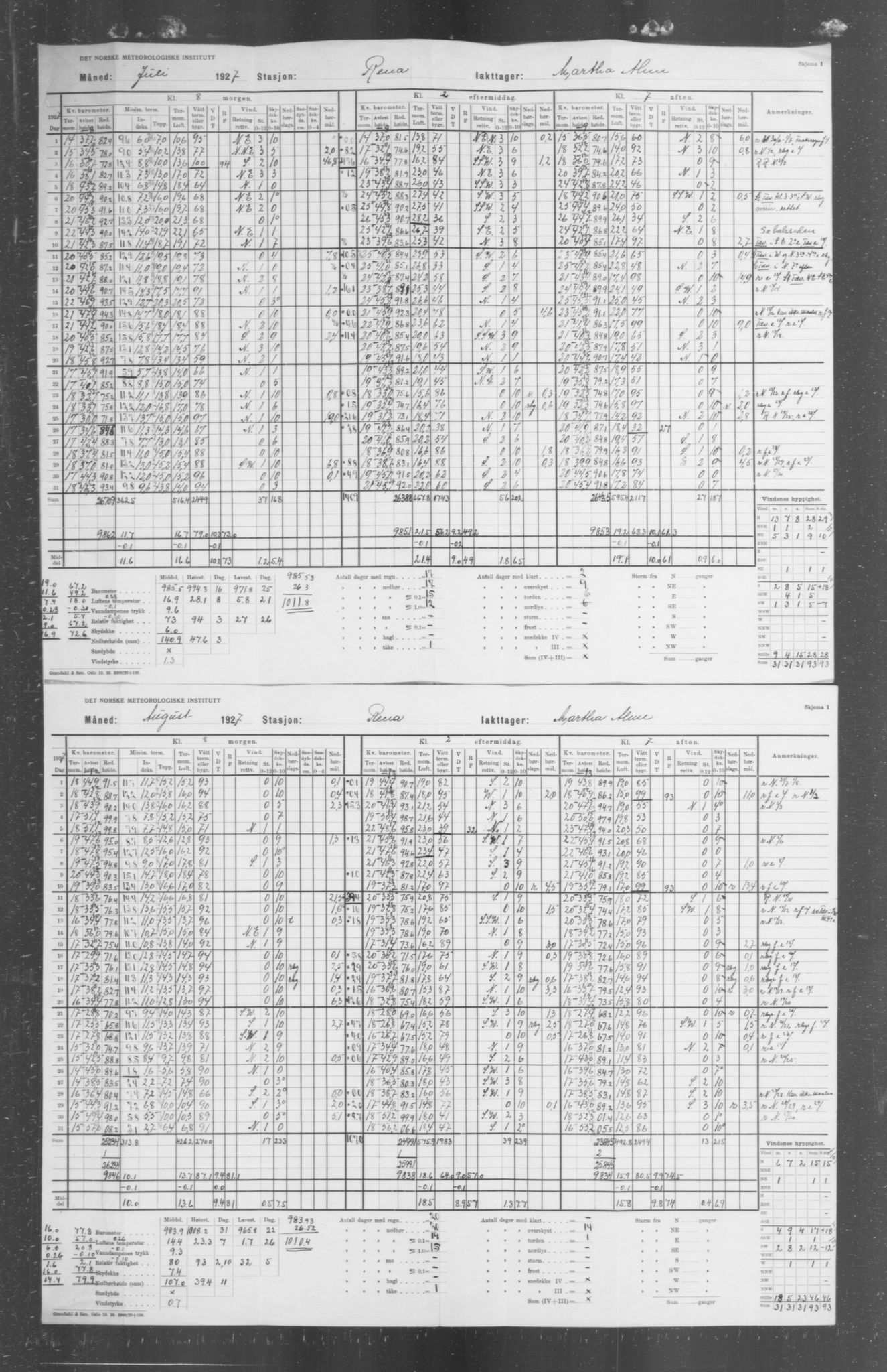 Det norske meteorologiske institutt, AV/RA-S-1570, 1869-1930, p. 334