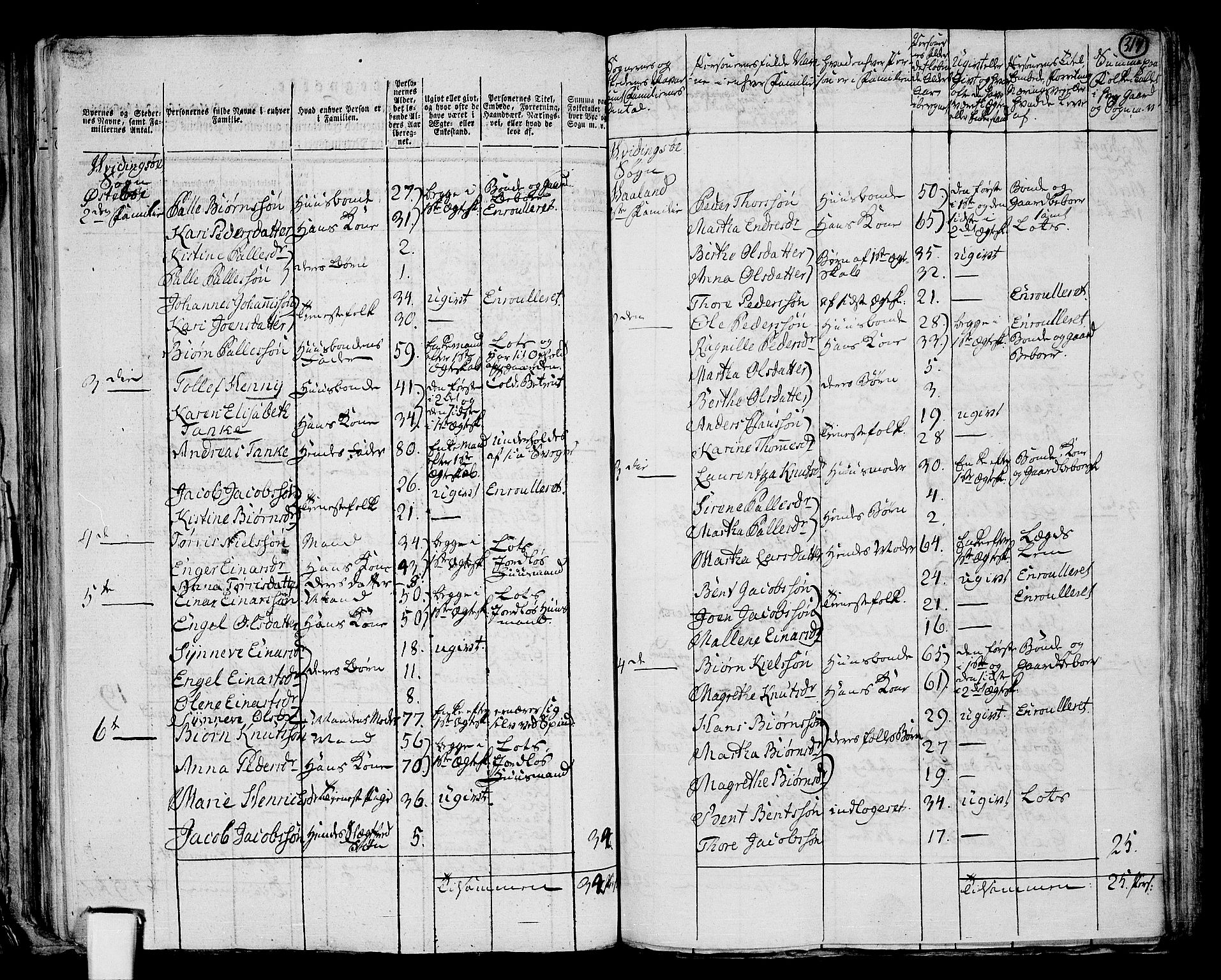 RA, 1801 census for 1142P Rennesøy, 1801, p. 316b-317a