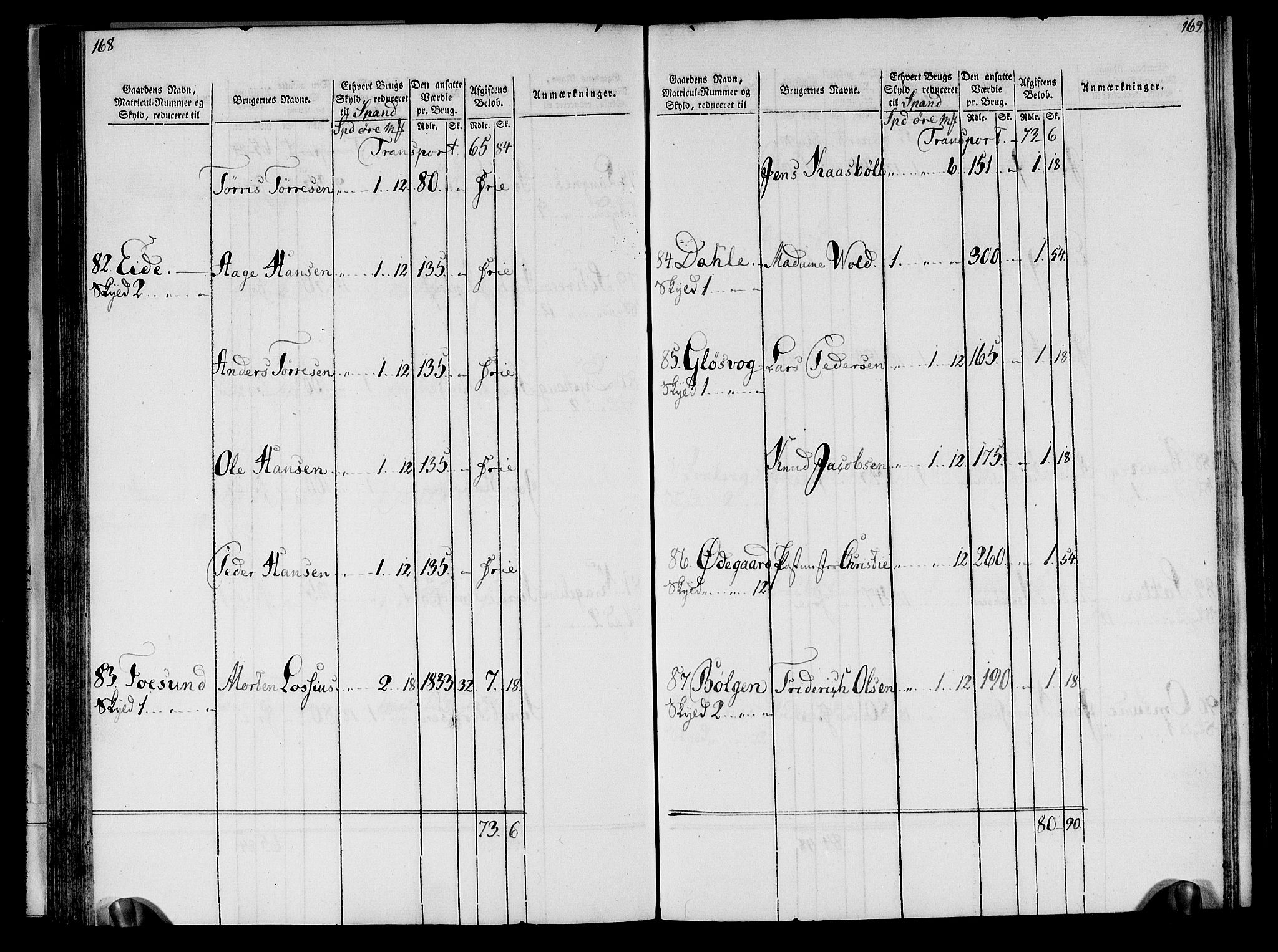 Rentekammeret inntil 1814, Realistisk ordnet avdeling, AV/RA-EA-4070/N/Ne/Nea/L0133: Nordmøre fogderi. Oppebørselsregister, 1803, p. 87