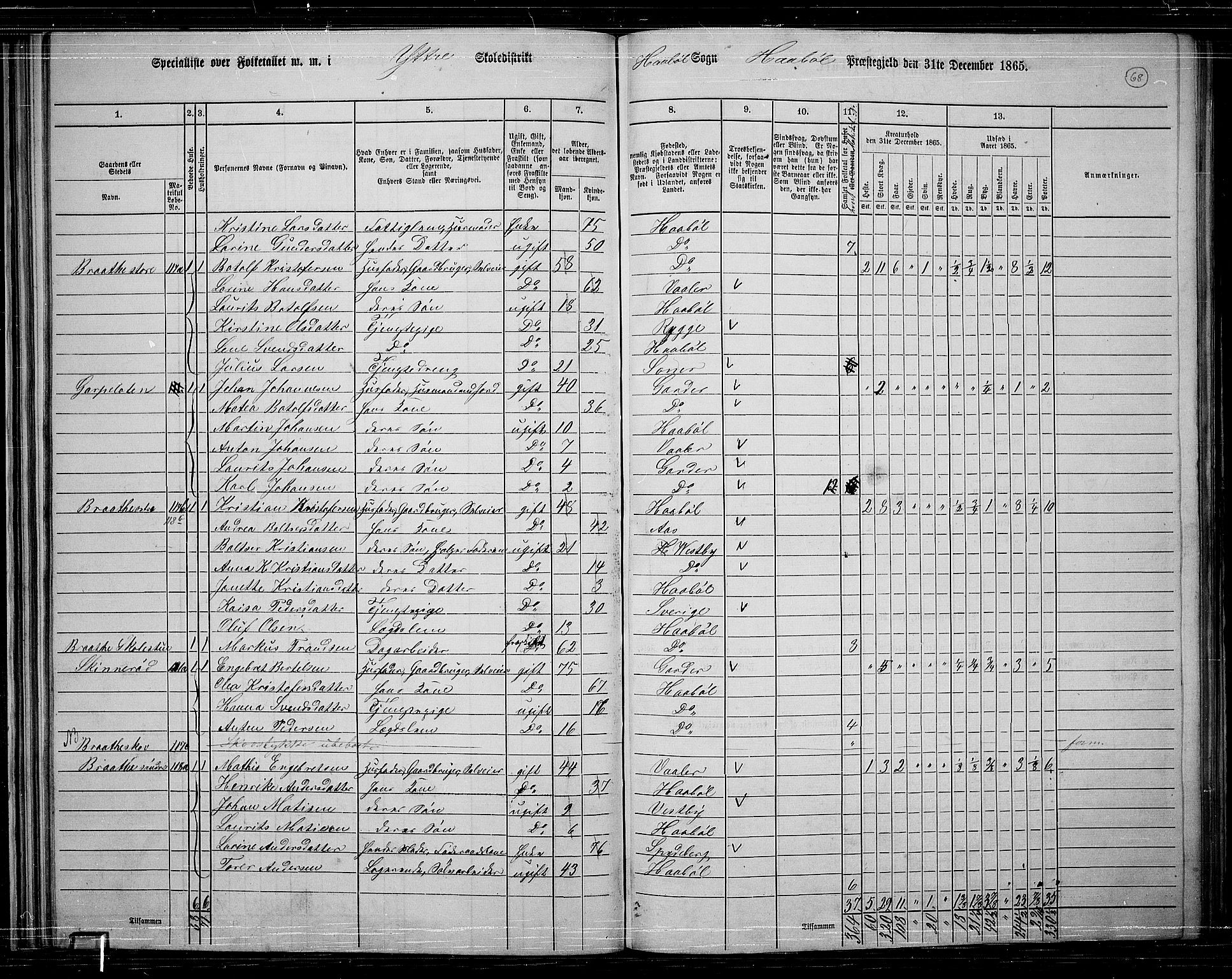 RA, 1865 census for Hobøl, 1865, p. 59