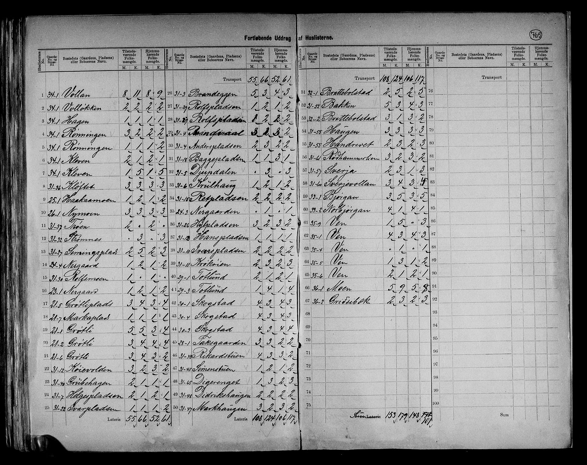 RA, 1891 census for 0440 Kvikne, 1891, p. 8