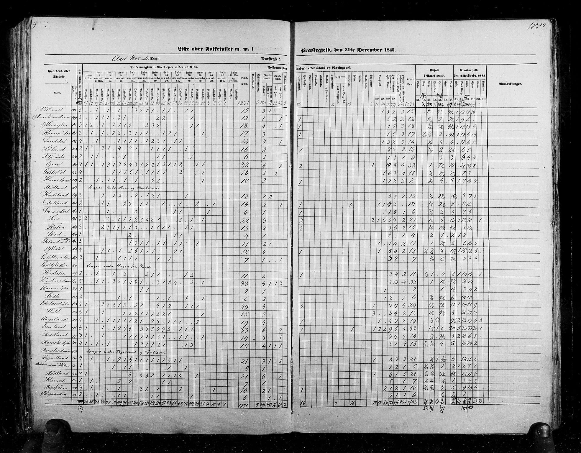 RA, Census 1845, vol. 6: Lister og Mandal amt og Stavanger amt, 1845, p. 103