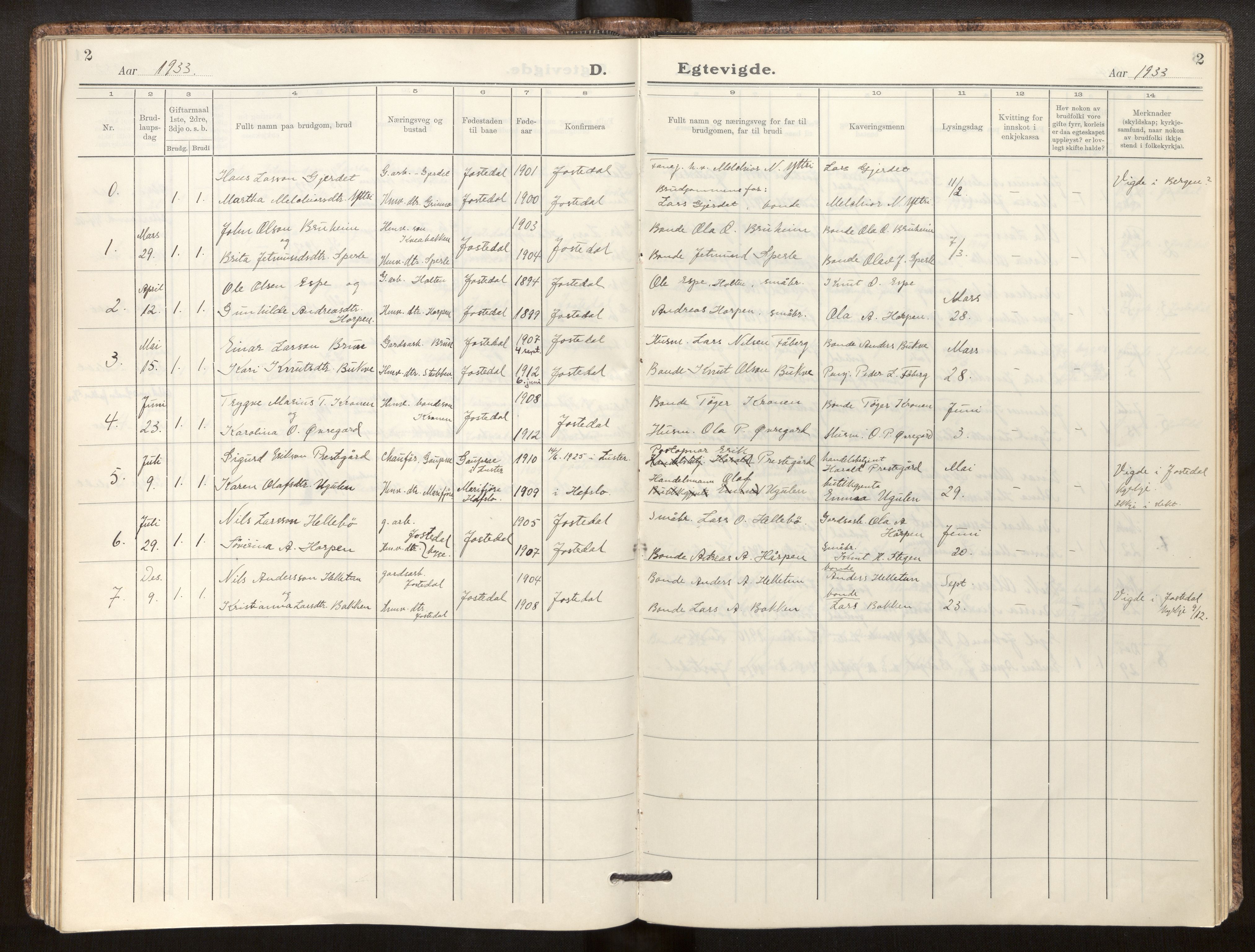 Jostedal sokneprestembete, AV/SAB-A-80601/H/Haa/Haab/L0003: Parish register (official) no. B 3, 1932-1953, p. 2