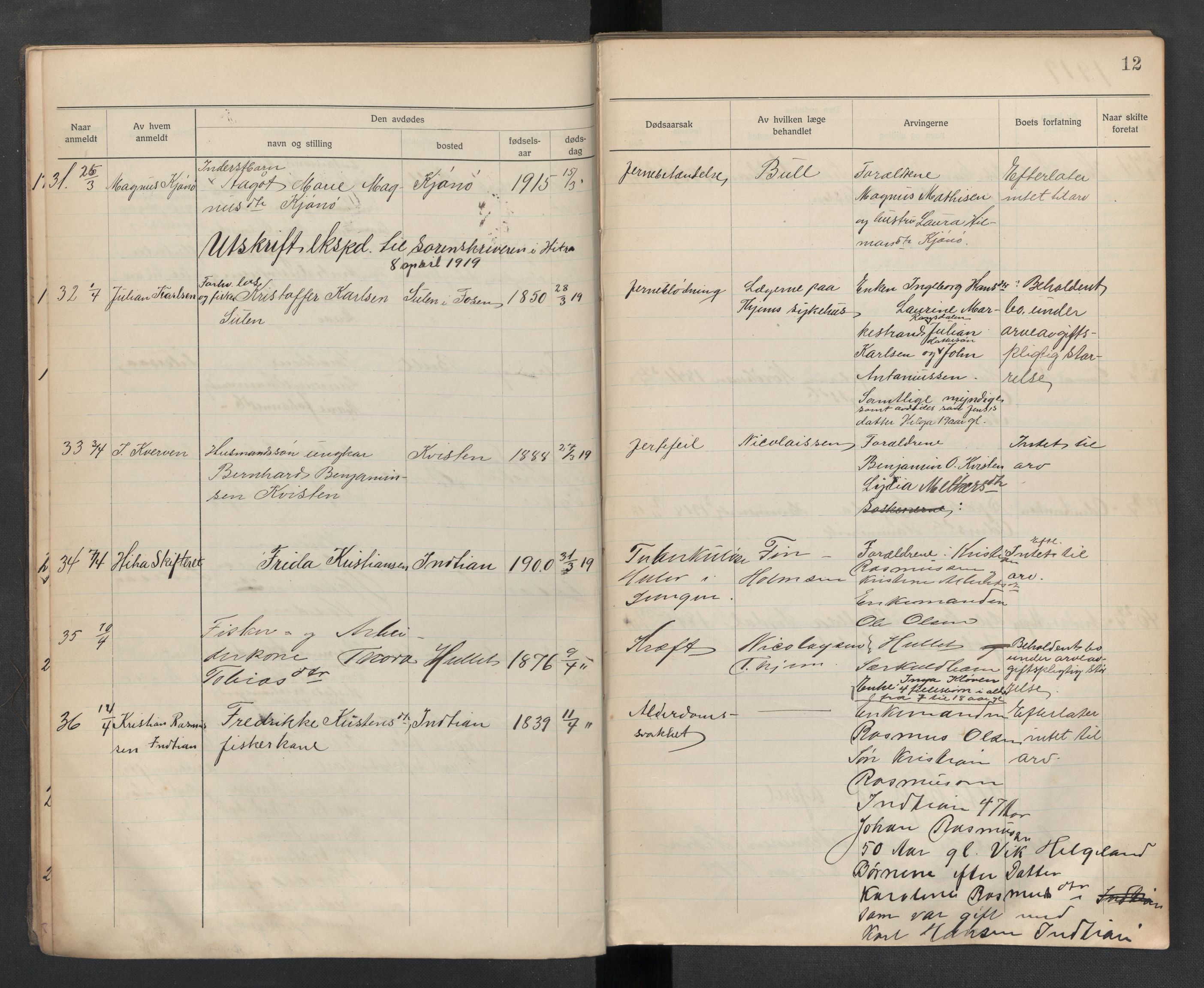 Frøya lensmannskontor, AV/SAT-A-1050/2/Ga/L0003: Dødsfallsprotokoll  (løse ark / vedlegg, se Yb 3), 1918-1923, p. 12