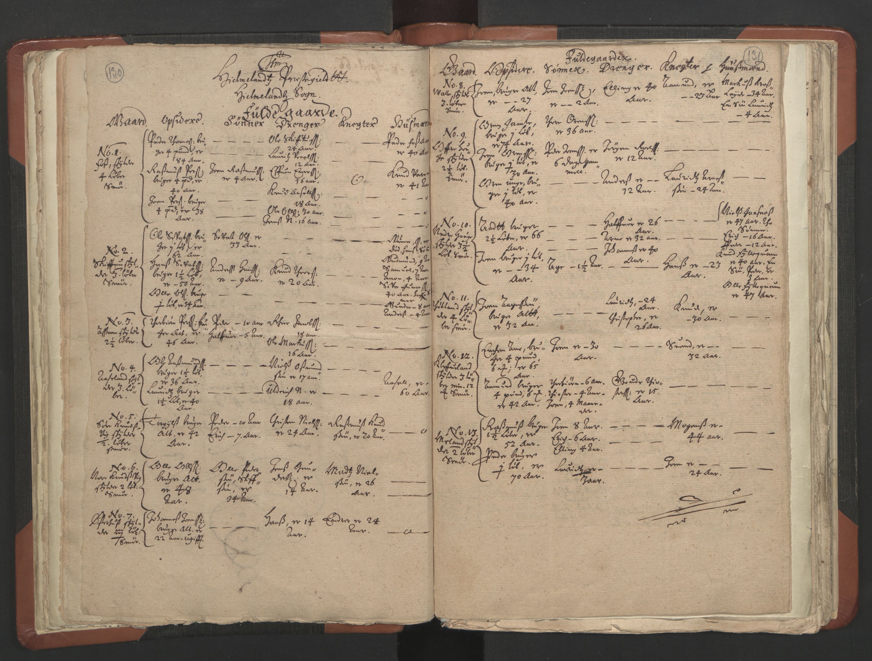 RA, Vicar's Census 1664-1666, no. 19: Ryfylke deanery, 1664-1666, p. 130-131