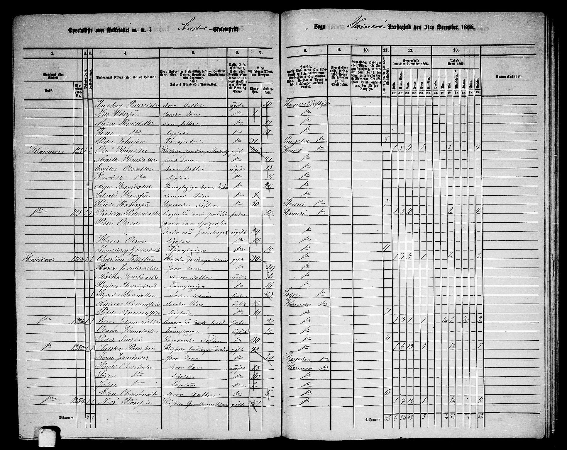 RA, 1865 census for Hamarøy, 1865, p. 61