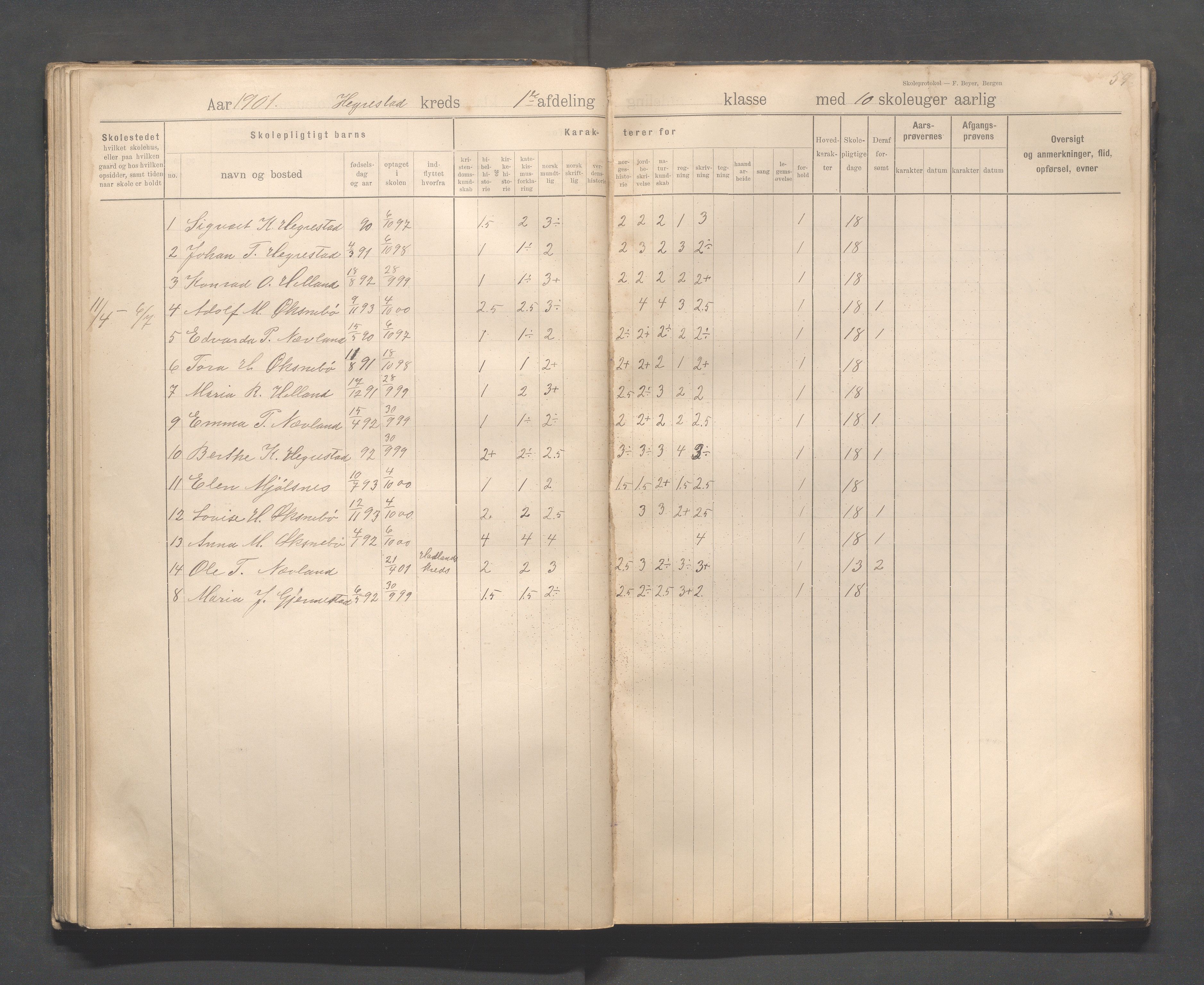 Eigersund kommune (Herredet) - Skolekommisjonen/skolestyret, IKAR/K-100453/Jb/L0008: Skoleprotokoll - Hegrestad og Helvik skoler, 1899-1906, p. 59