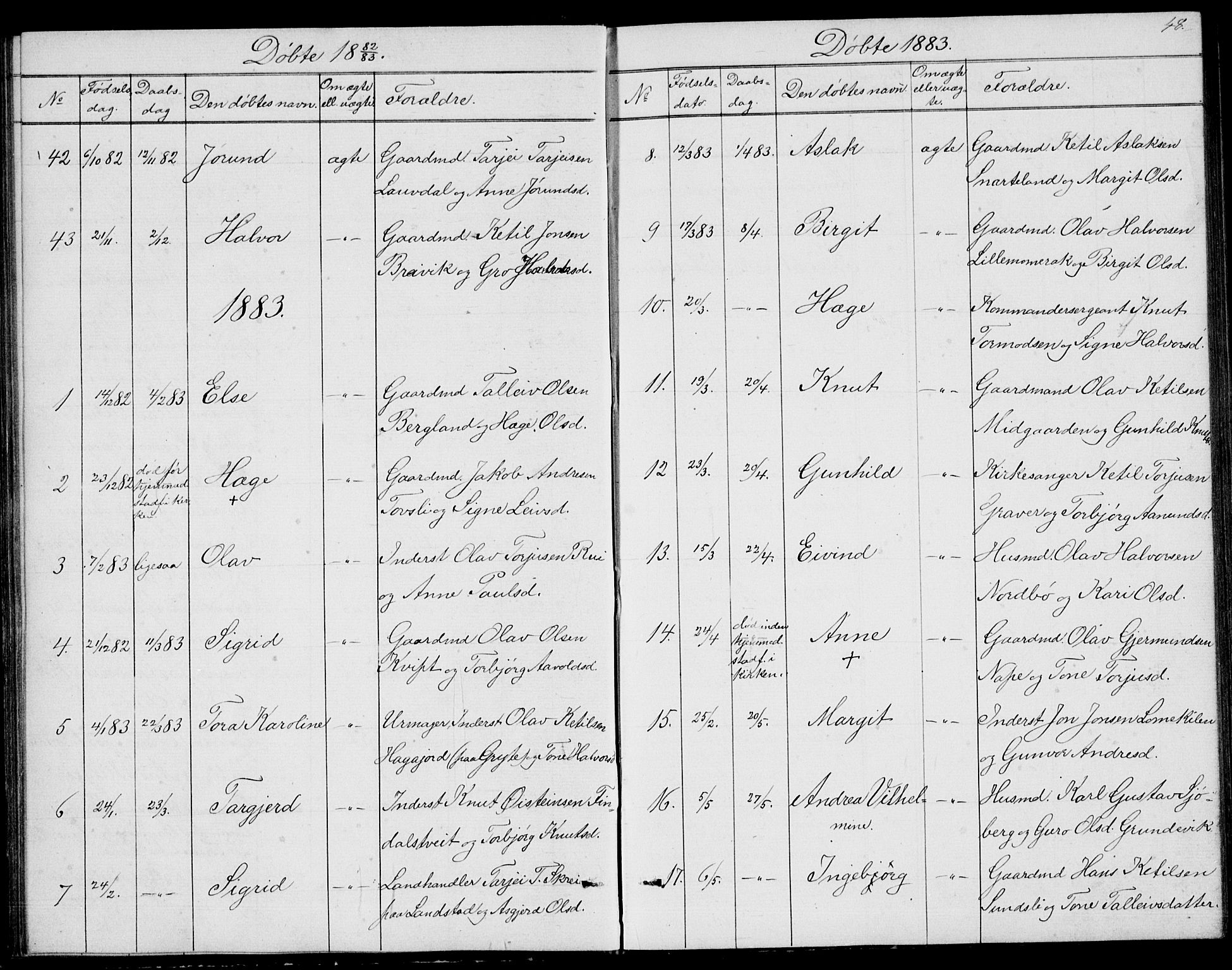 Fyresdal kirkebøker, SAKO/A-263/G/Ga/L0004: Parish register (copy) no. I 4, 1864-1892, p. 48