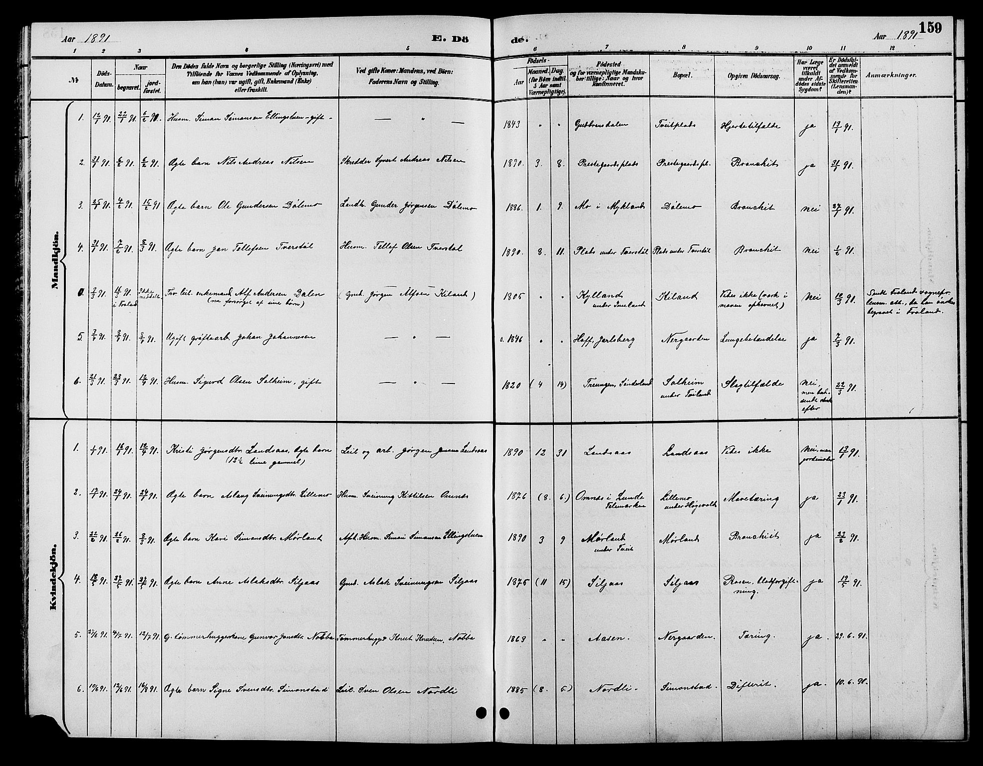 Åmli sokneprestkontor, SAK/1111-0050/F/Fb/Fbc/L0004: Parish register (copy) no. B 4, 1889-1902, p. 159