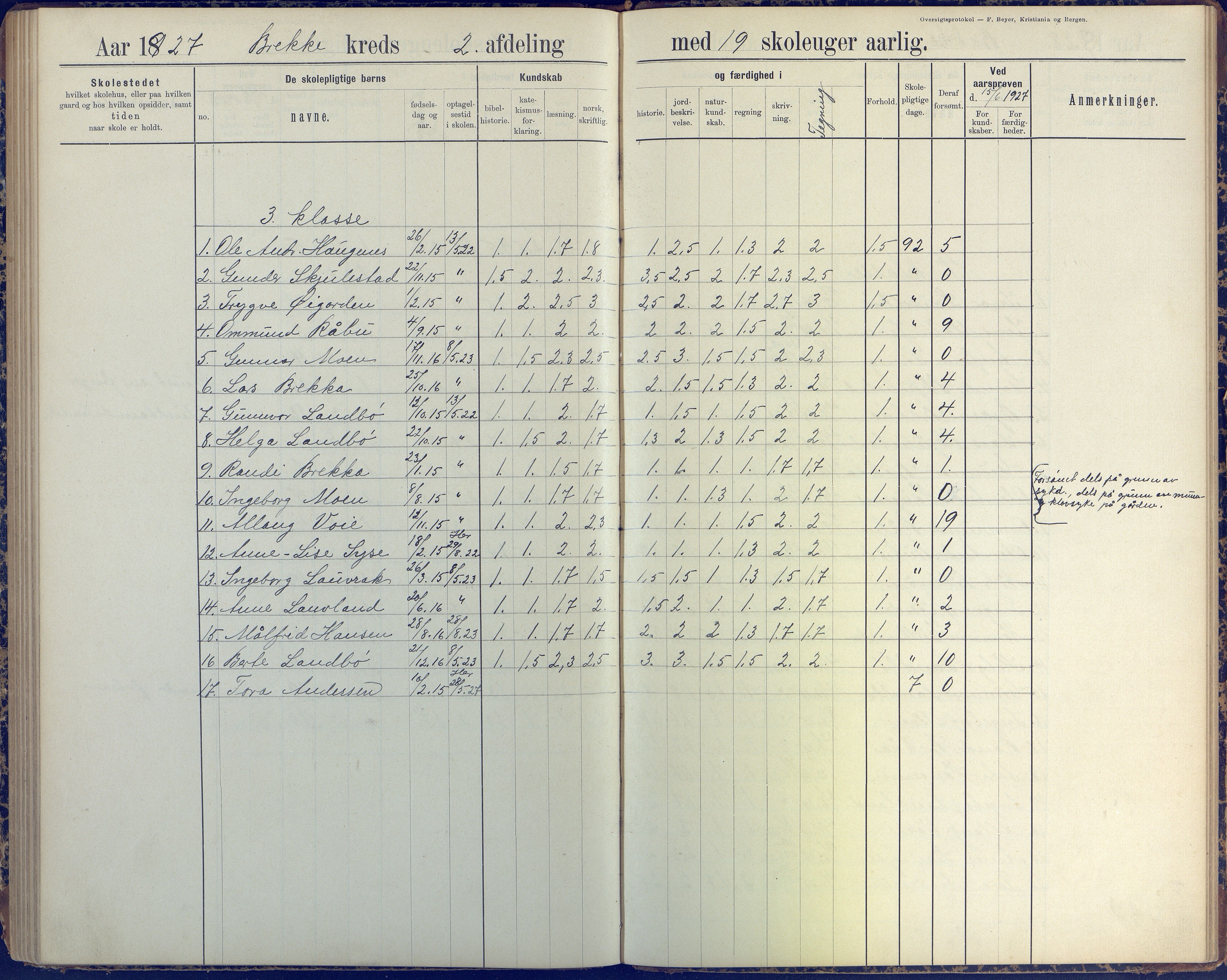 Austre Moland kommune, AAKS/KA0918-PK/09/09b/L0004: Skoleprotokoll, 1891-1945