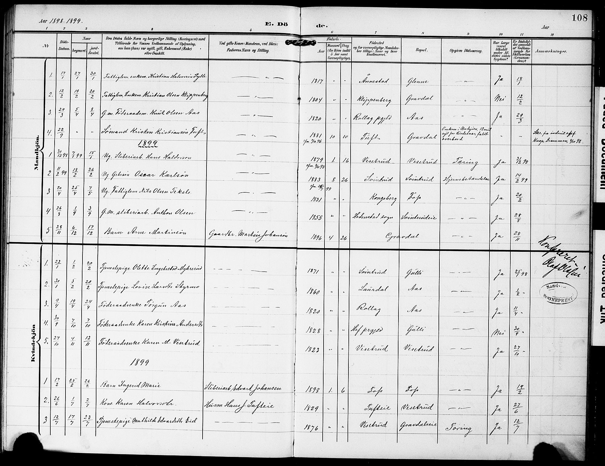 Sandsvær kirkebøker, SAKO/A-244/G/Gc/L0001: Parish register (copy) no. III 1, 1878-1928, p. 108