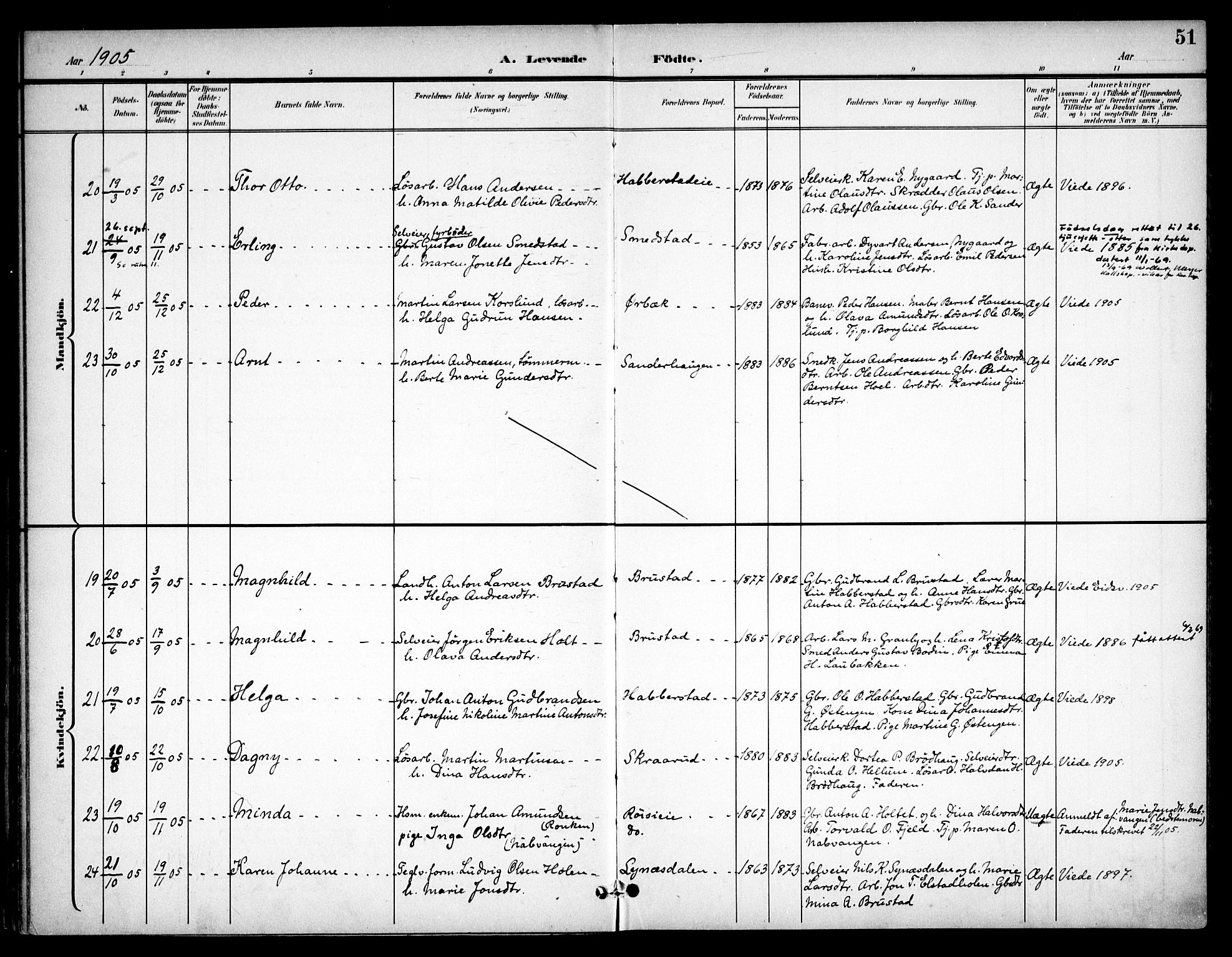 Eidsvoll prestekontor Kirkebøker, SAO/A-10888/F/Fb/L0002: Parish register (official) no. II 2, 1897-1907, p. 51