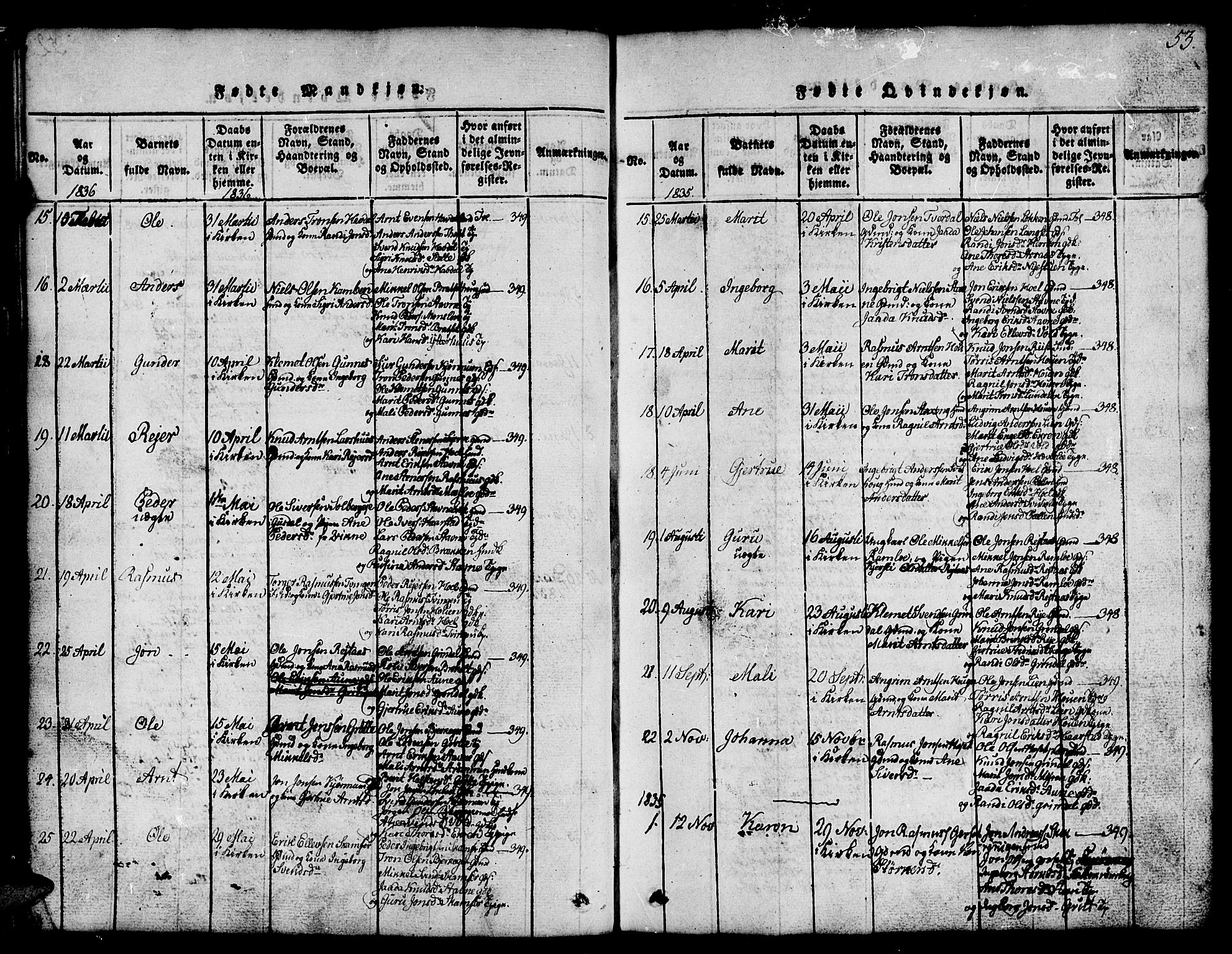 Ministerialprotokoller, klokkerbøker og fødselsregistre - Sør-Trøndelag, AV/SAT-A-1456/674/L0874: Parish register (copy) no. 674C01, 1816-1860, p. 53