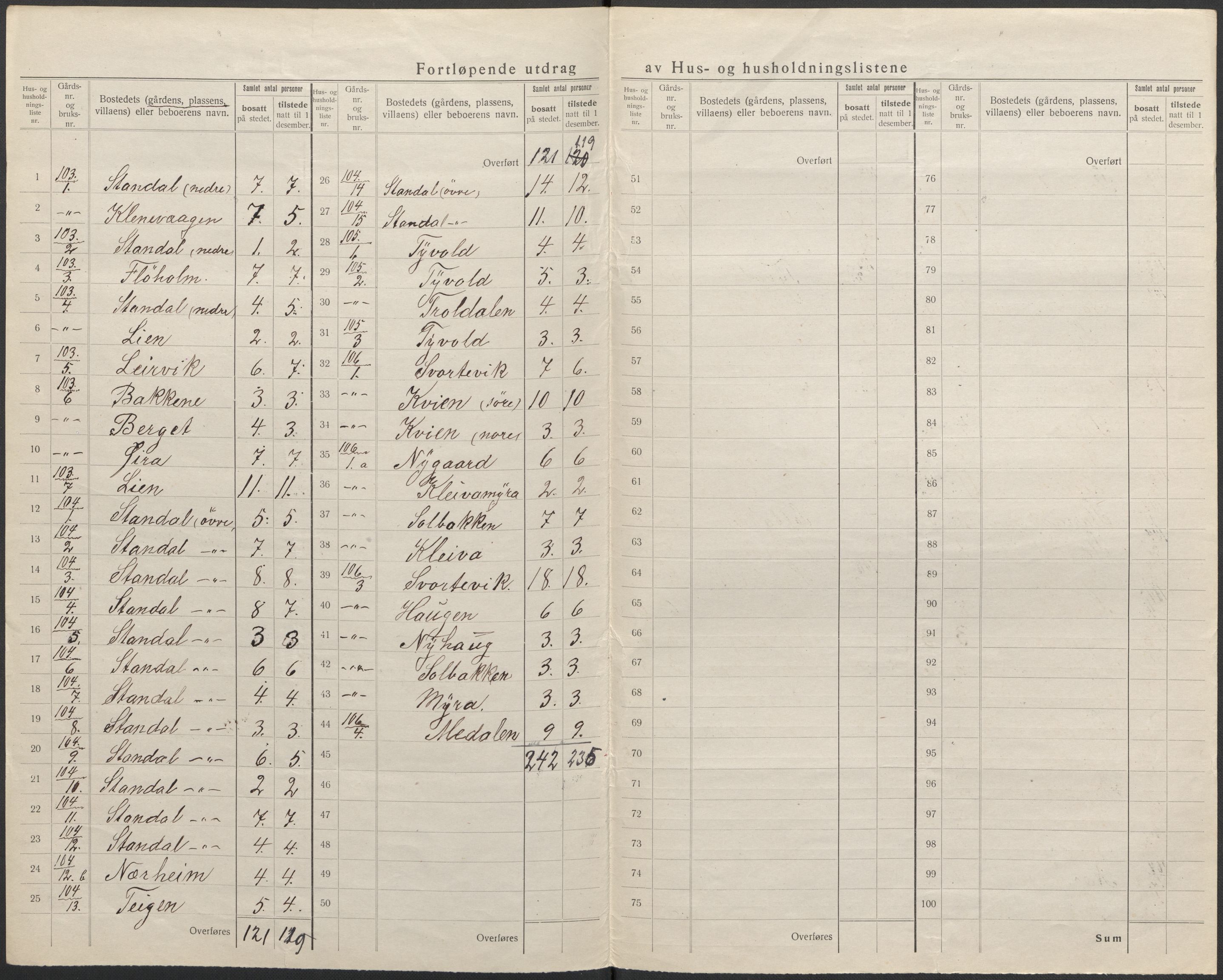 SAB, 1920 census for Kinn, 1920, p. 90