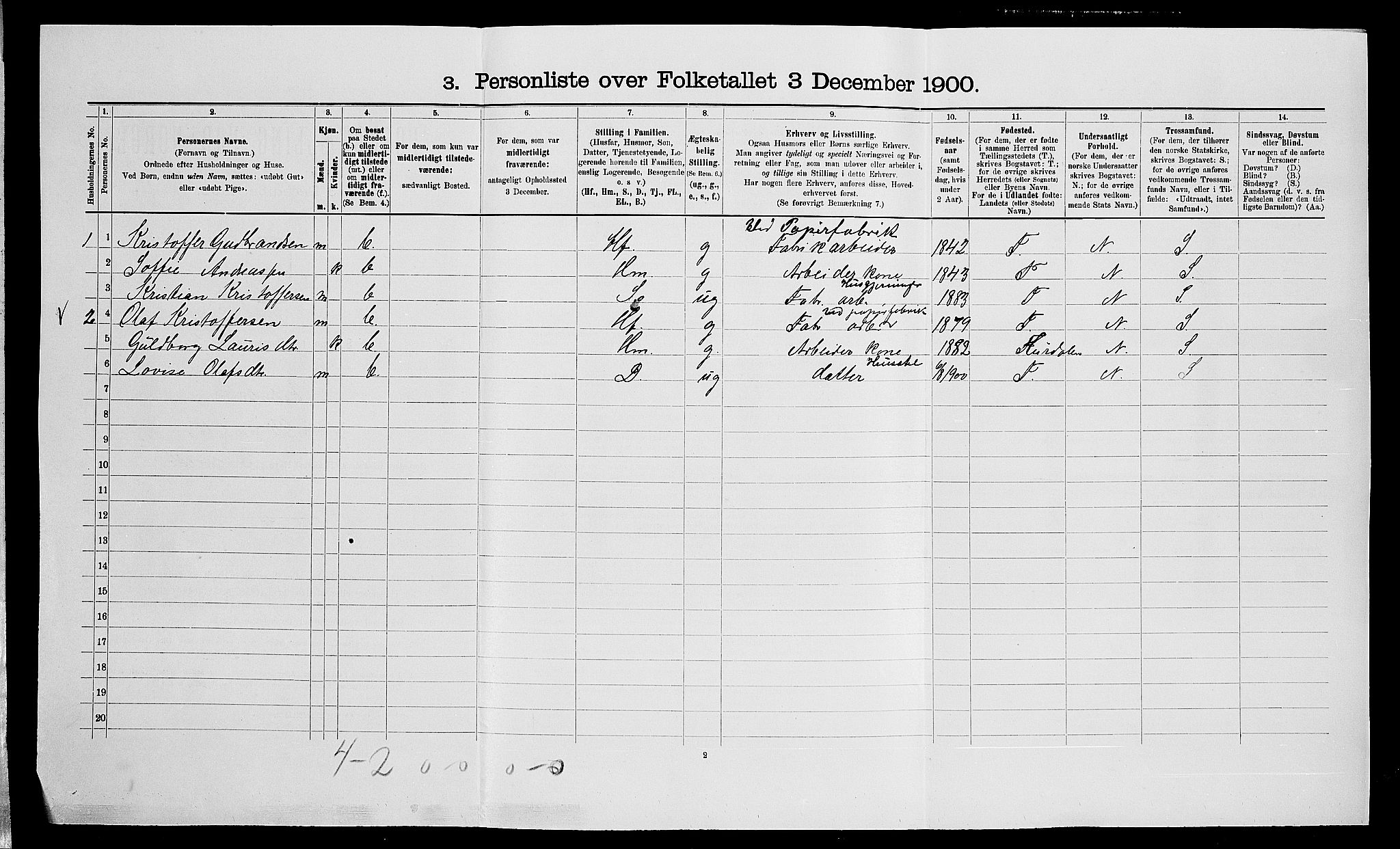 SAO, 1900 census for Eidsvoll, 1900