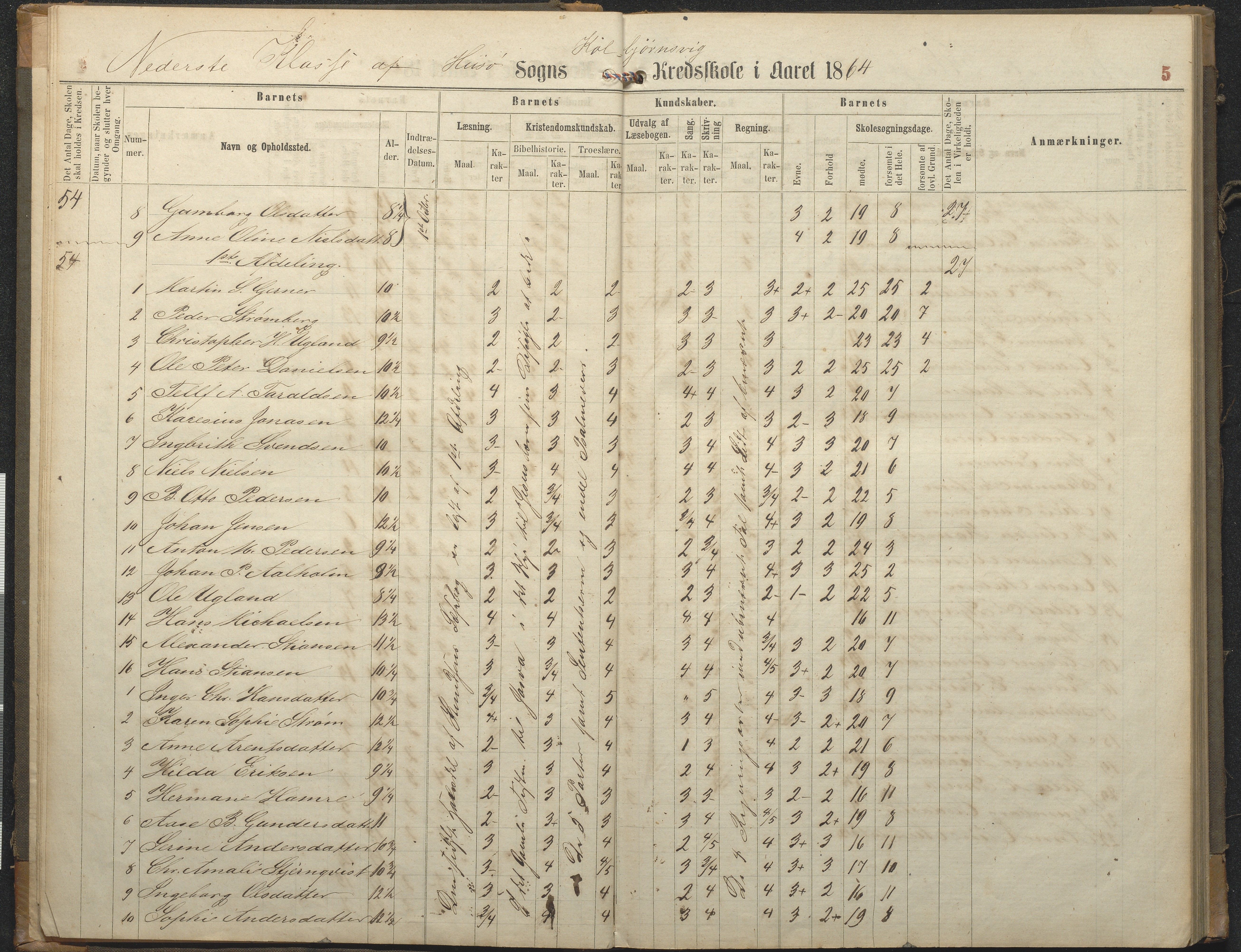 Hisøy kommune frem til 1991, AAKS/KA0922-PK/32/L0006: Skoleprotokoll, 1863-1887, p. 5