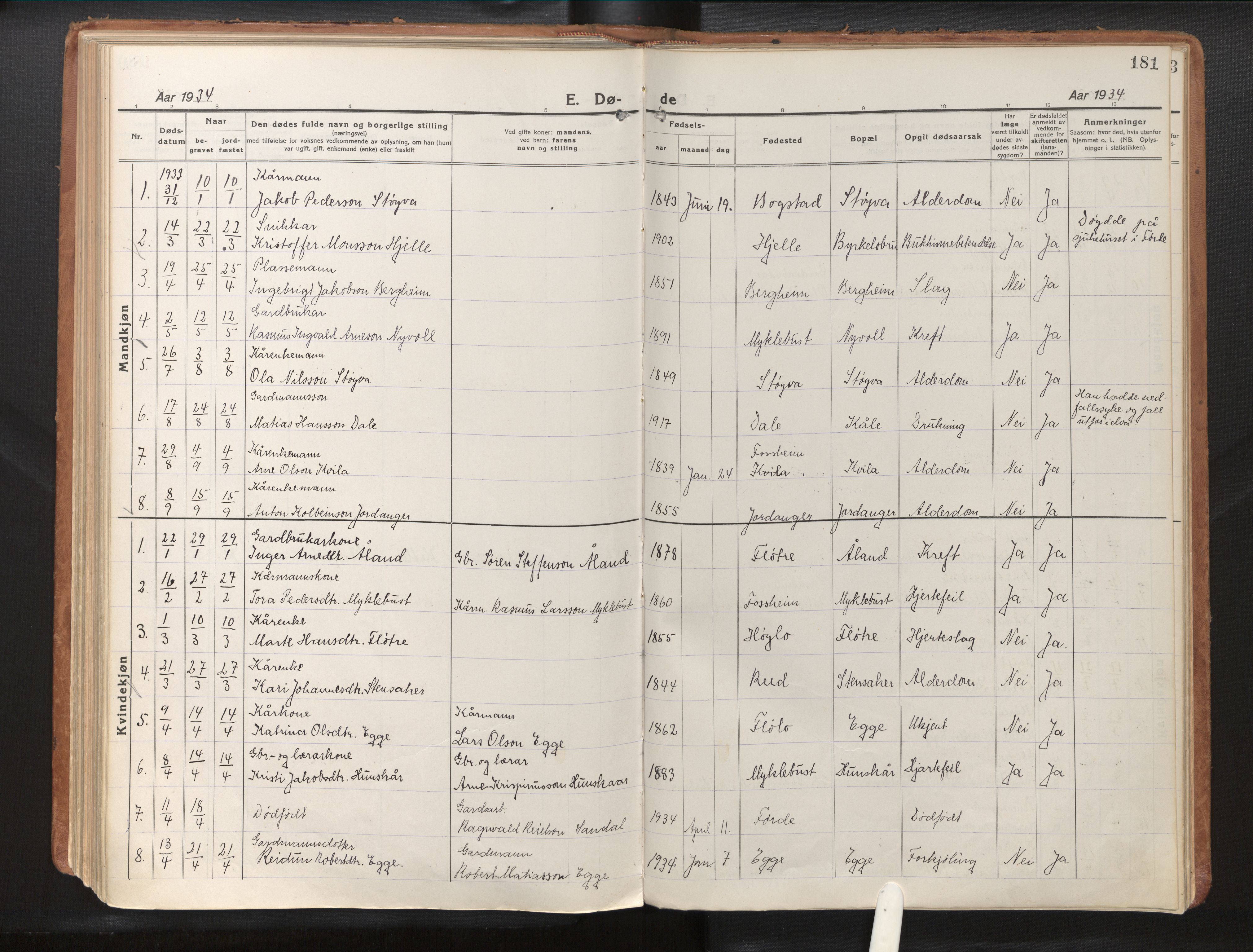 Gloppen sokneprestembete, AV/SAB-A-80101/H/Haa/Haac/L0004: Parish register (official) no. C 4, 1921-1949, p. 181