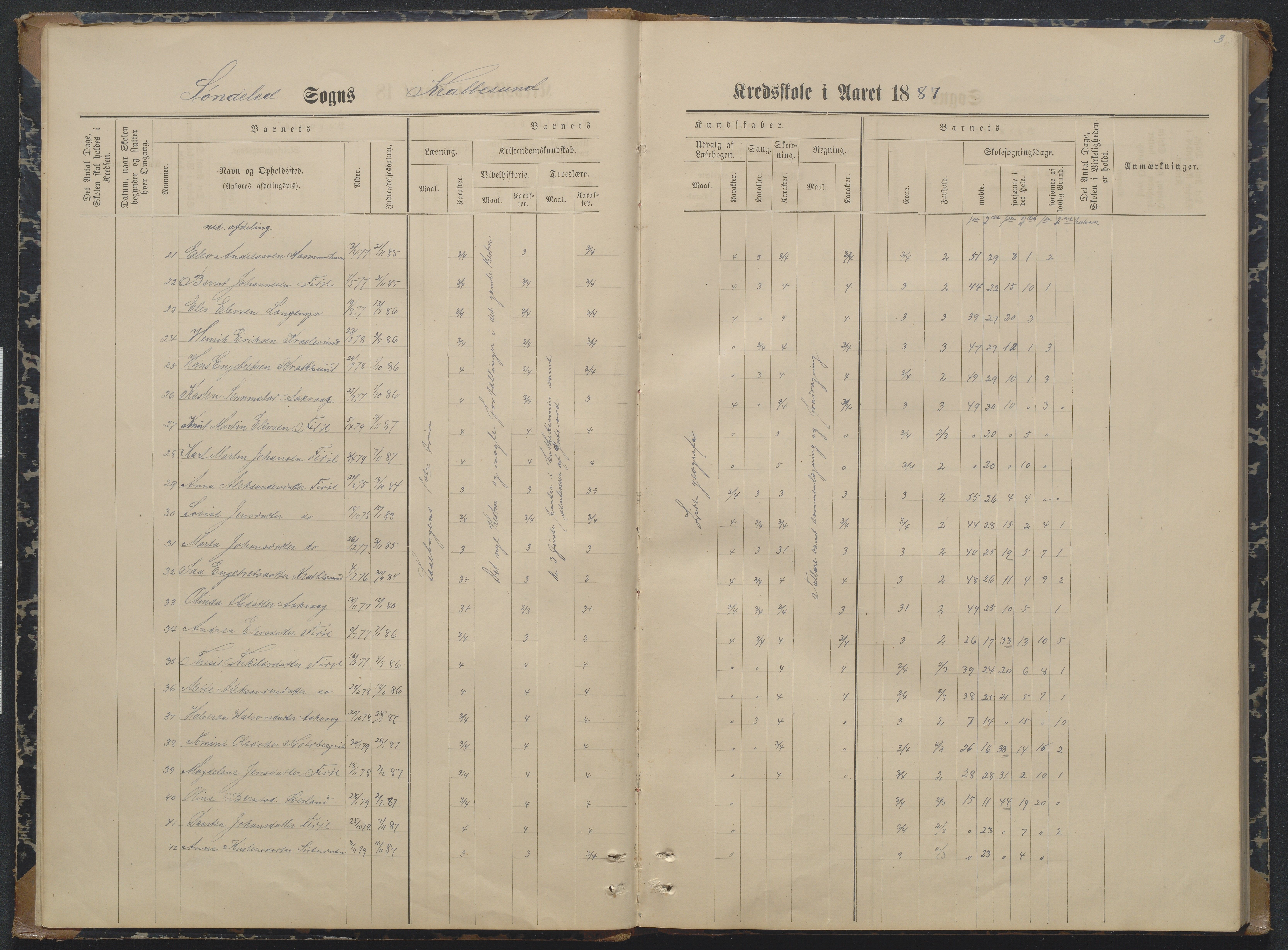 Søndeled kommune, AAKS/KA0913-PK/1/05/05i/L0004: Karakterprotokoll, 1887-1941, p. 3