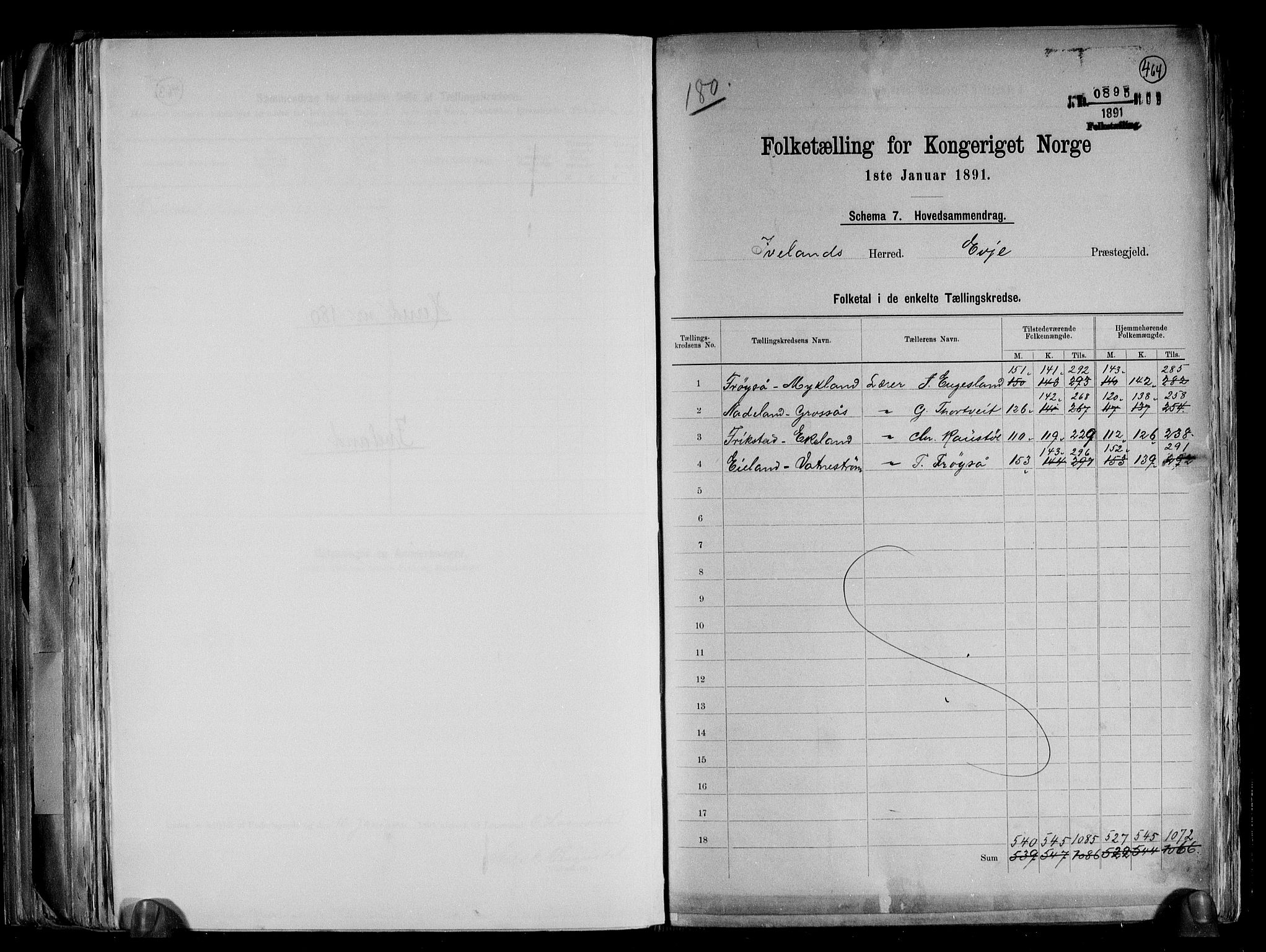RA, 1891 census for 0935 Iveland, 1891, p. 2