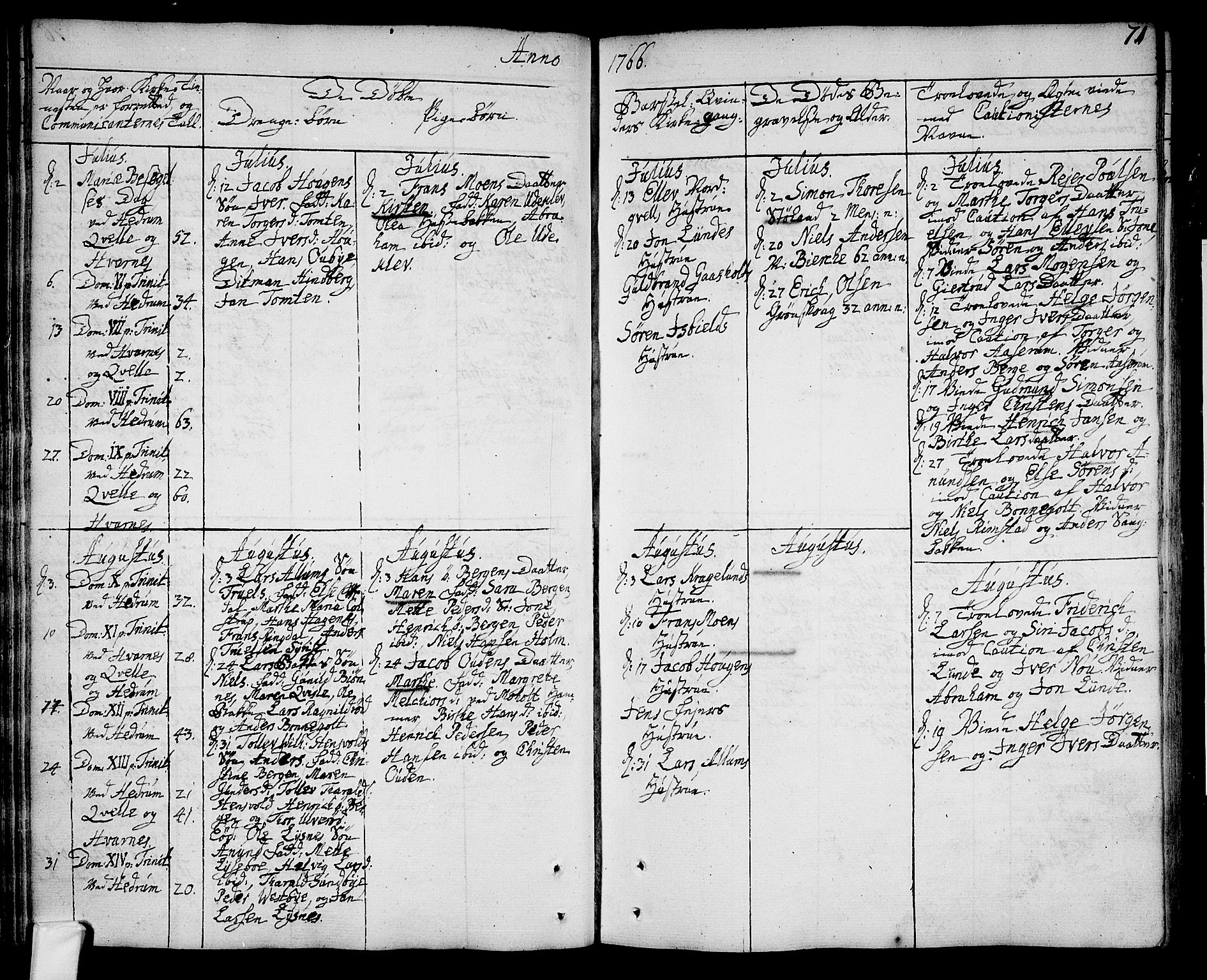 Hedrum kirkebøker, AV/SAKO-A-344/F/Fa/L0001: Parish register (official) no. I 1, 1751-1785, p. 71