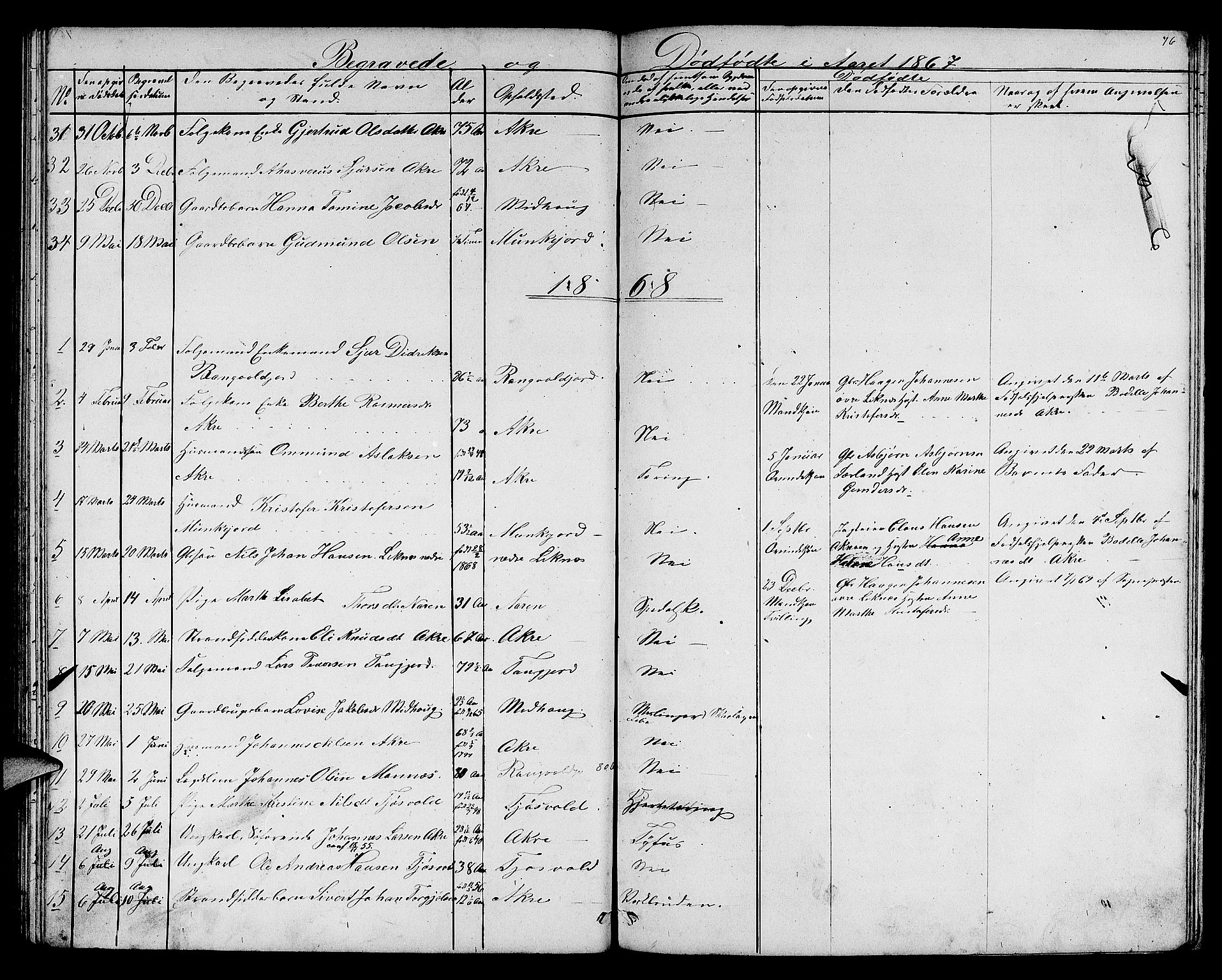 Skudenes sokneprestkontor, SAST/A -101849/H/Ha/Hab/L0005: Parish register (copy) no. B 5, 1866-1881, p. 76