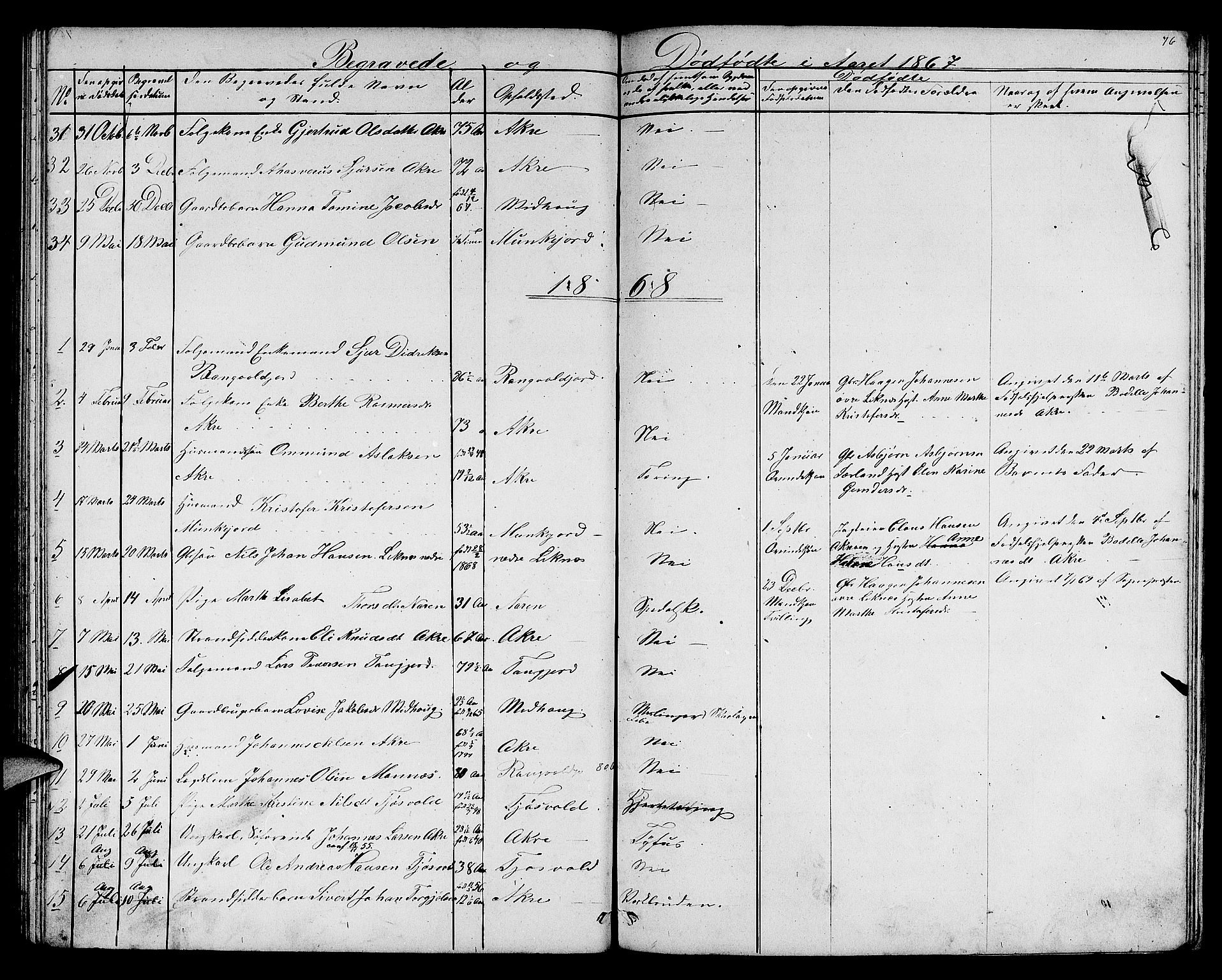 Skudenes sokneprestkontor, AV/SAST-A -101849/H/Ha/Hab/L0005: Parish register (copy) no. B 5, 1866-1881, p. 76