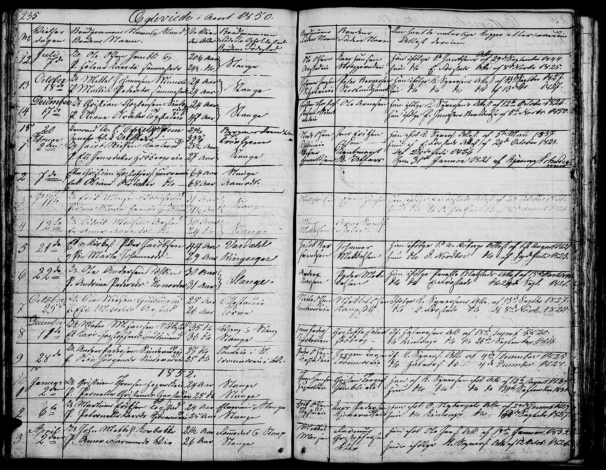 Stange prestekontor, SAH/PREST-002/L/L0002: Parish register (copy) no. 2, 1838-1879, p. 235