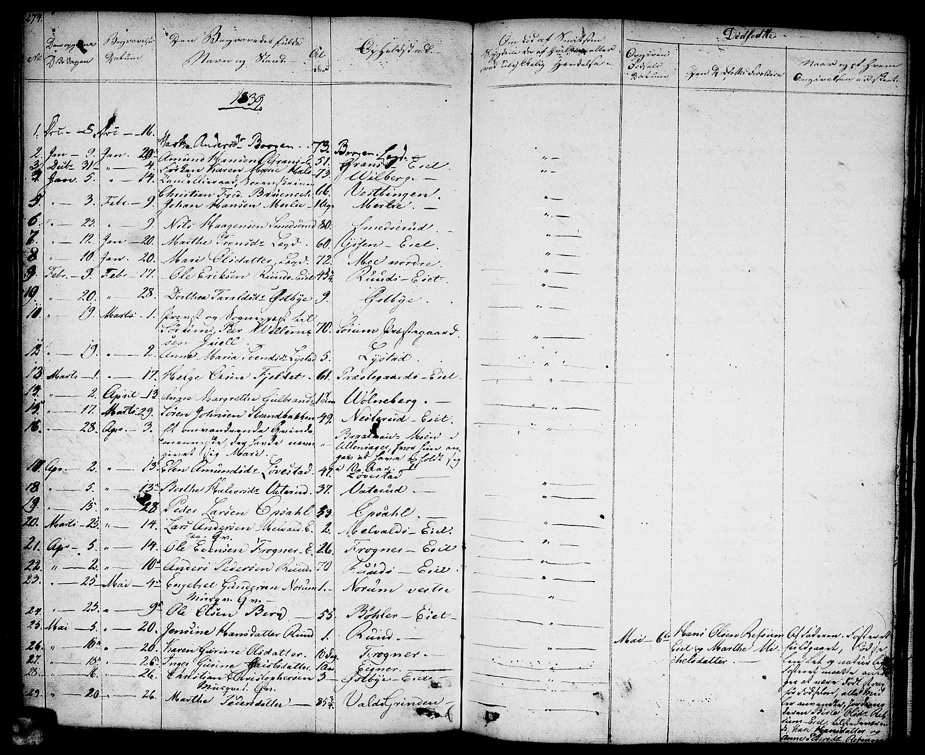 Sørum prestekontor Kirkebøker, SAO/A-10303/F/Fa/L0004: Parish register (official) no. I 4, 1829-1845, p. 274