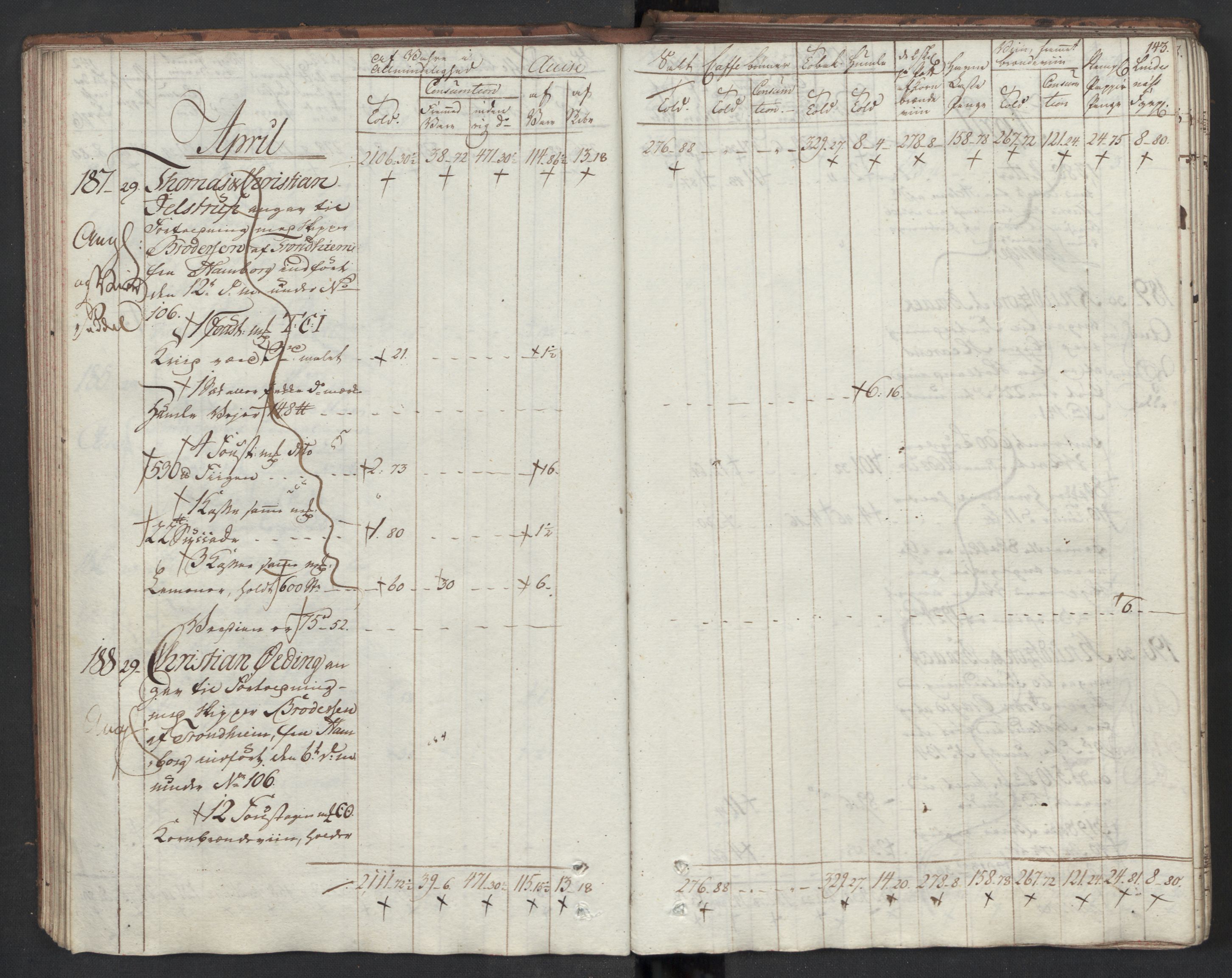 Generaltollkammeret, tollregnskaper, AV/RA-EA-5490/R33/L0204/0001: Tollregnskaper Trondheim A / Inngående tollbok I, 1794, p. 142b-143a