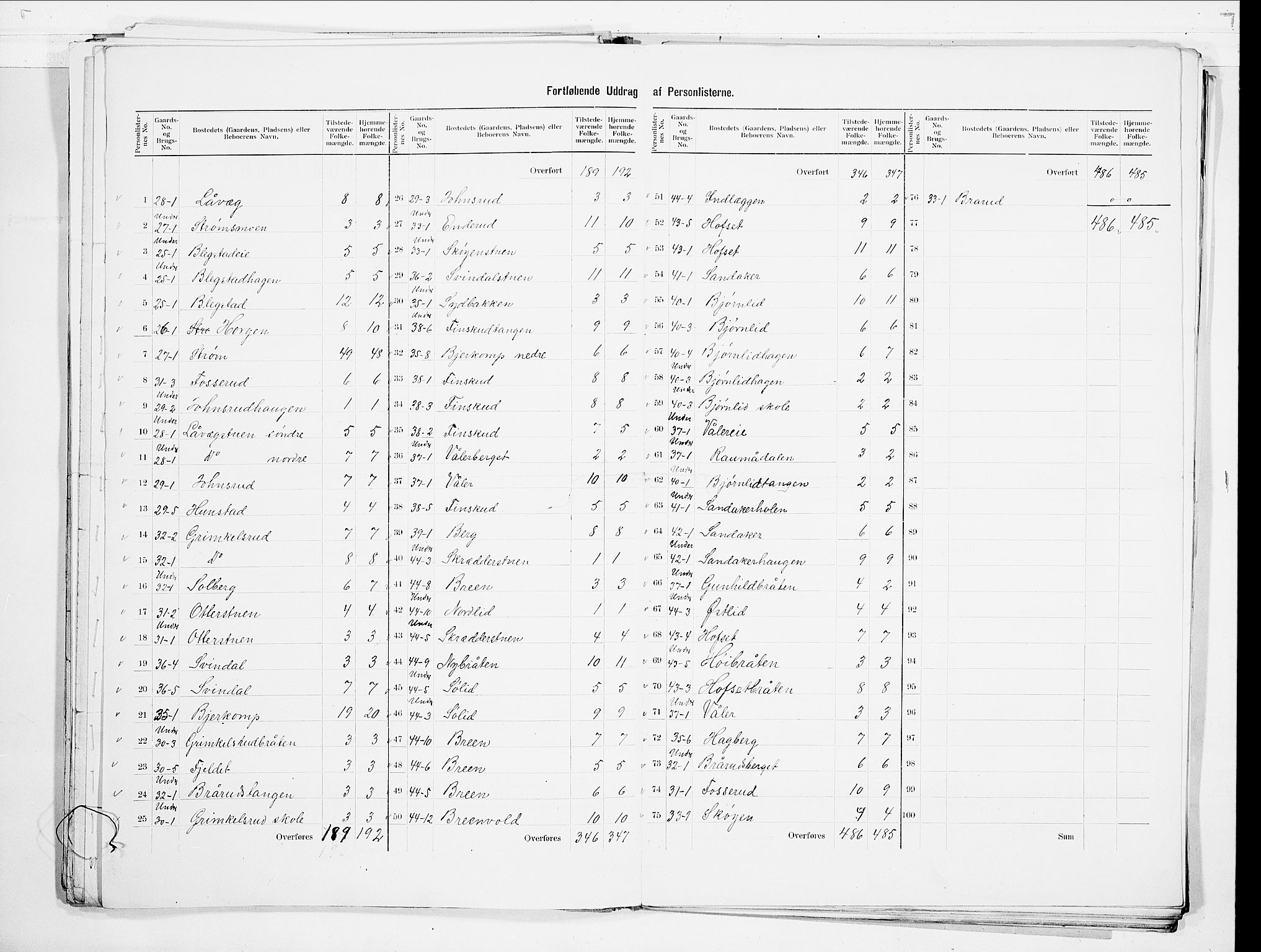 SAO, 1900 census for Nes, 1900, p. 8