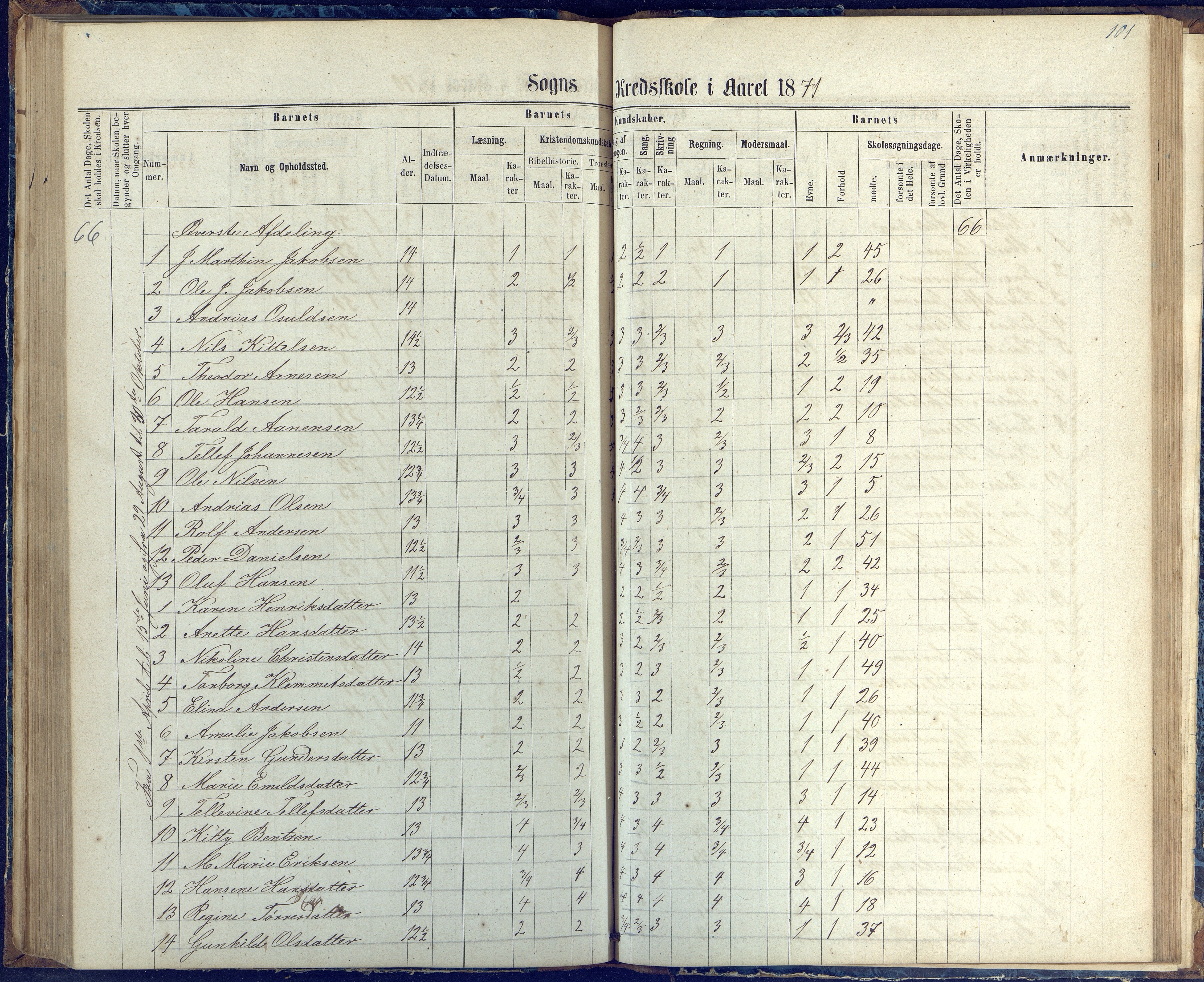 Øyestad kommune frem til 1979, AAKS/KA0920-PK/06/06G/L0002: Skoleprotokoll, 1863-1875, p. 101