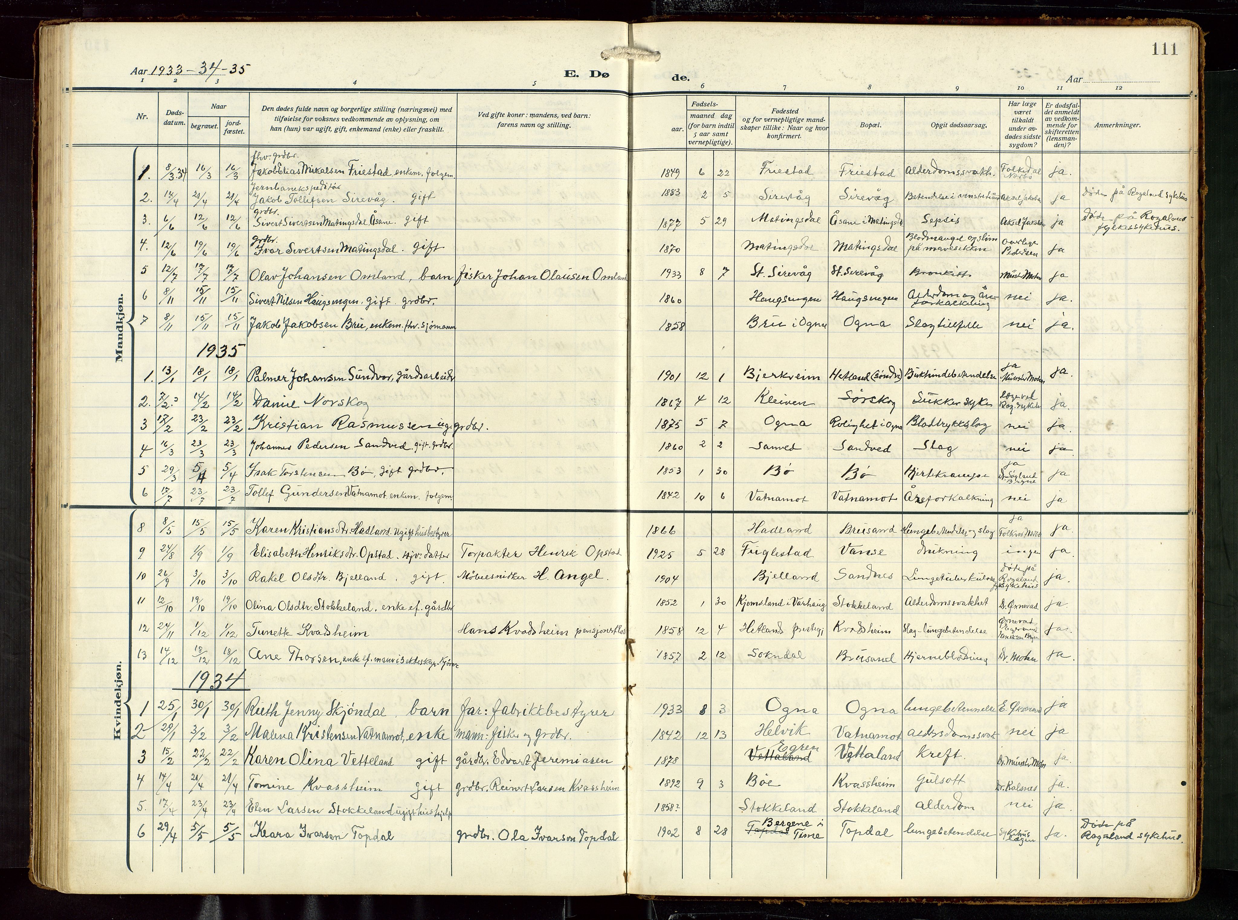 Eigersund sokneprestkontor, AV/SAST-A-101807/S09: Parish register (copy) no. B 22, 1915-1947, p. 111