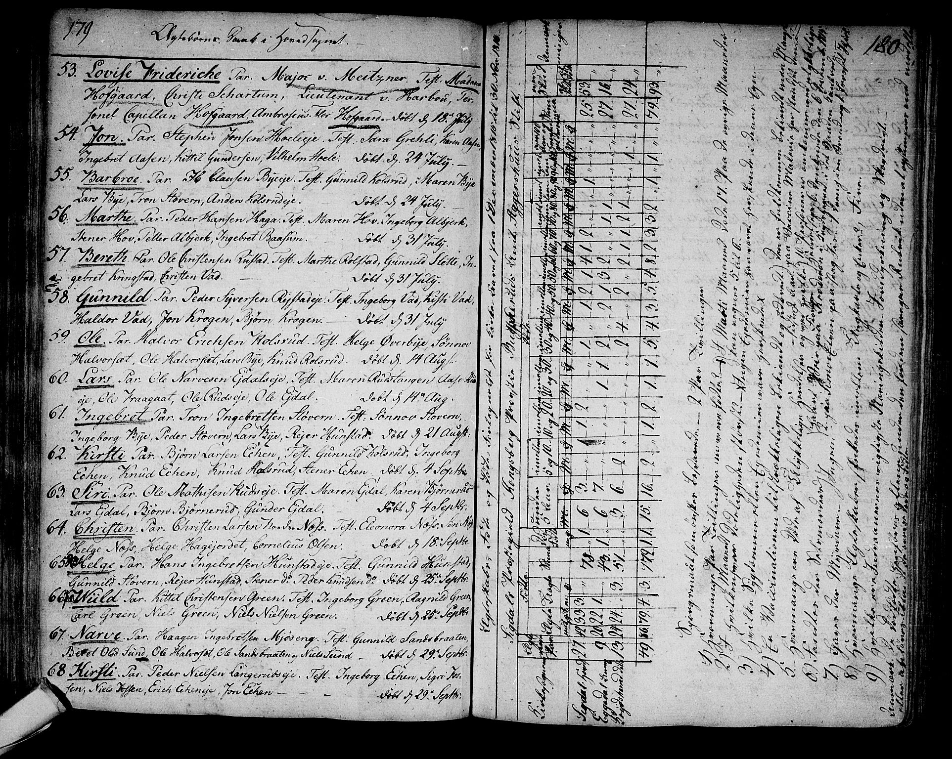 Sigdal kirkebøker, SAKO/A-245/F/Fa/L0003: Parish register (official) no. I 3, 1793-1811, p. 179-180