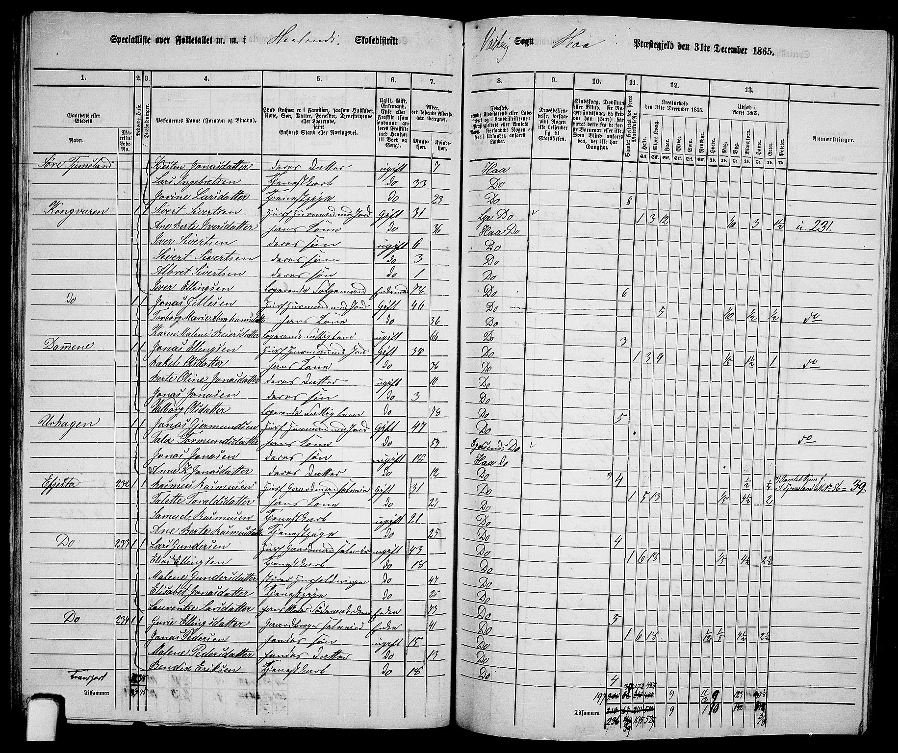 RA, 1865 census for Hå, 1865, p. 99