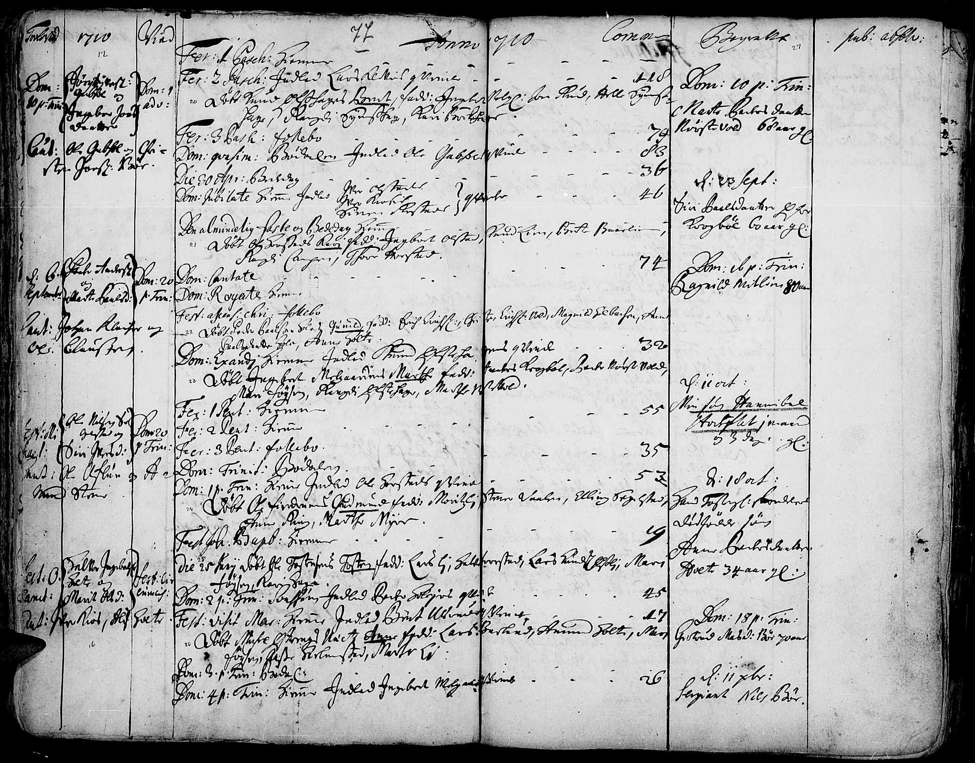 Gausdal prestekontor, AV/SAH-PREST-090/H/Ha/Haa/L0001: Parish register (official) no. 1, 1693-1728, p. 77