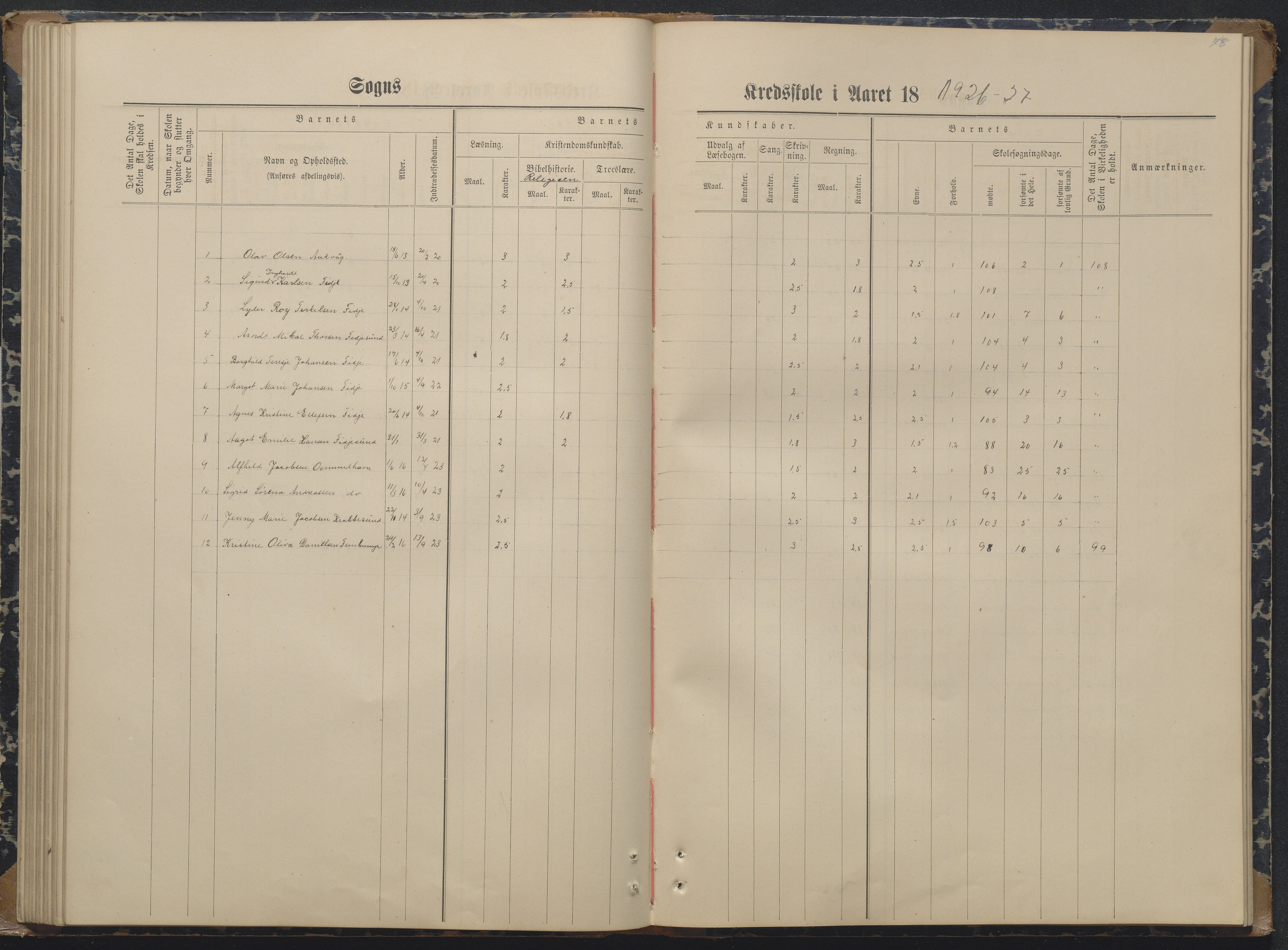 Søndeled kommune, AAKS/KA0913-PK/1/05/05i/L0004: Karakterprotokoll, 1887-1941, p. 78