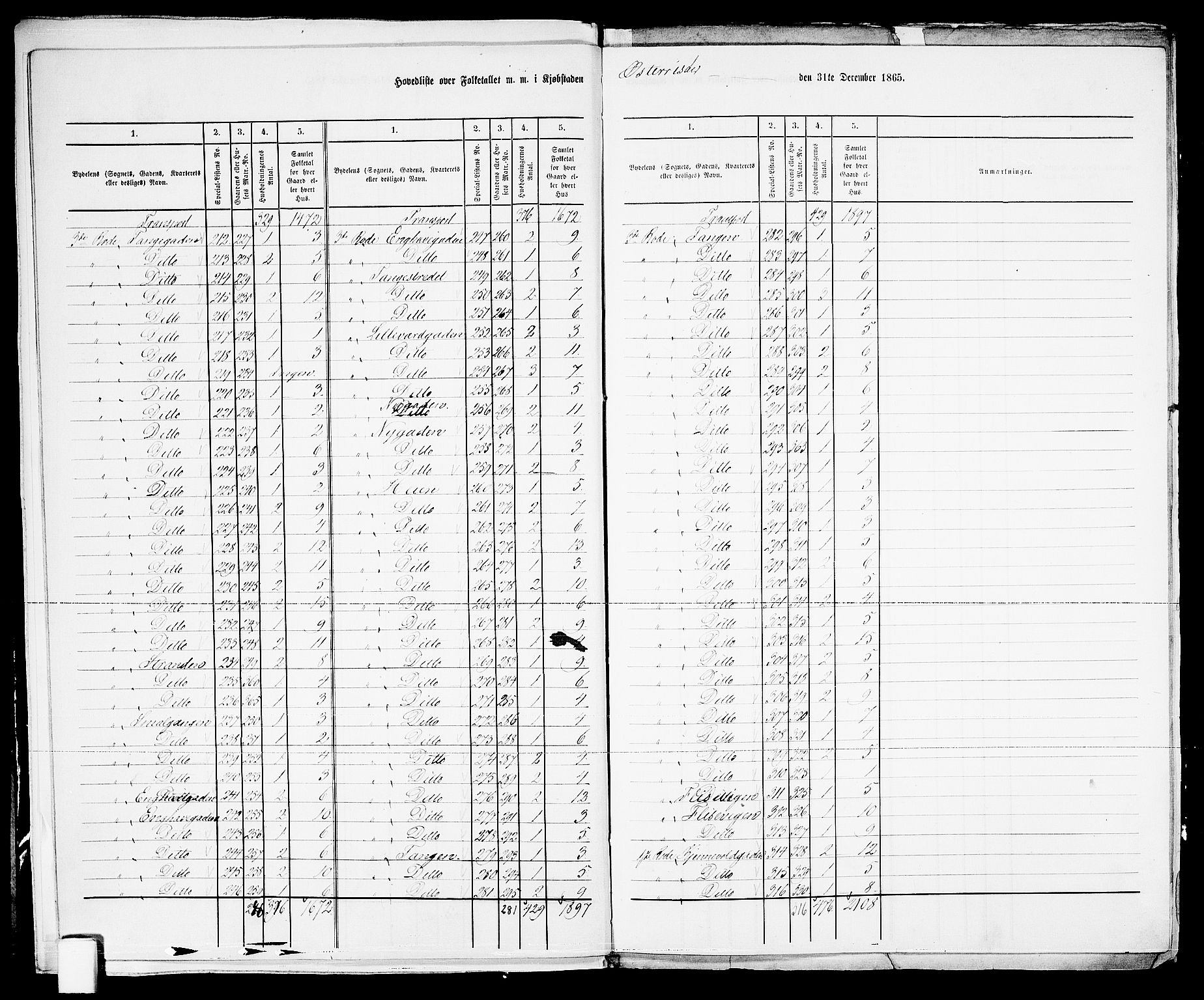 RA, 1865 census for Risør/Risør, 1865, p. 7