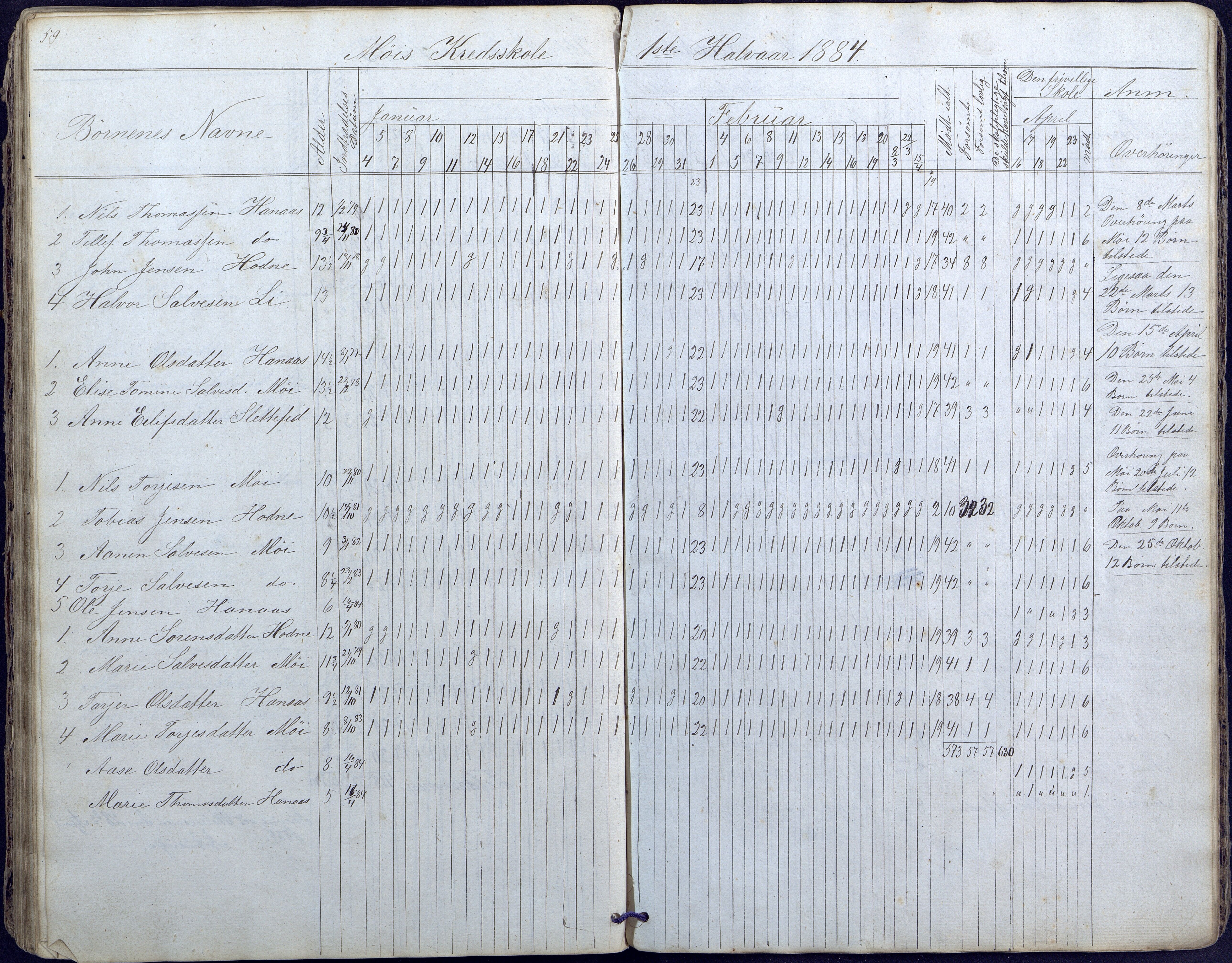 Hornnes kommune, Moi, Moseid, Kjetså skolekretser, AAKS/KA0936-550e/F1/L0003: Dagbok. Moseid, Moi, 1873-1886