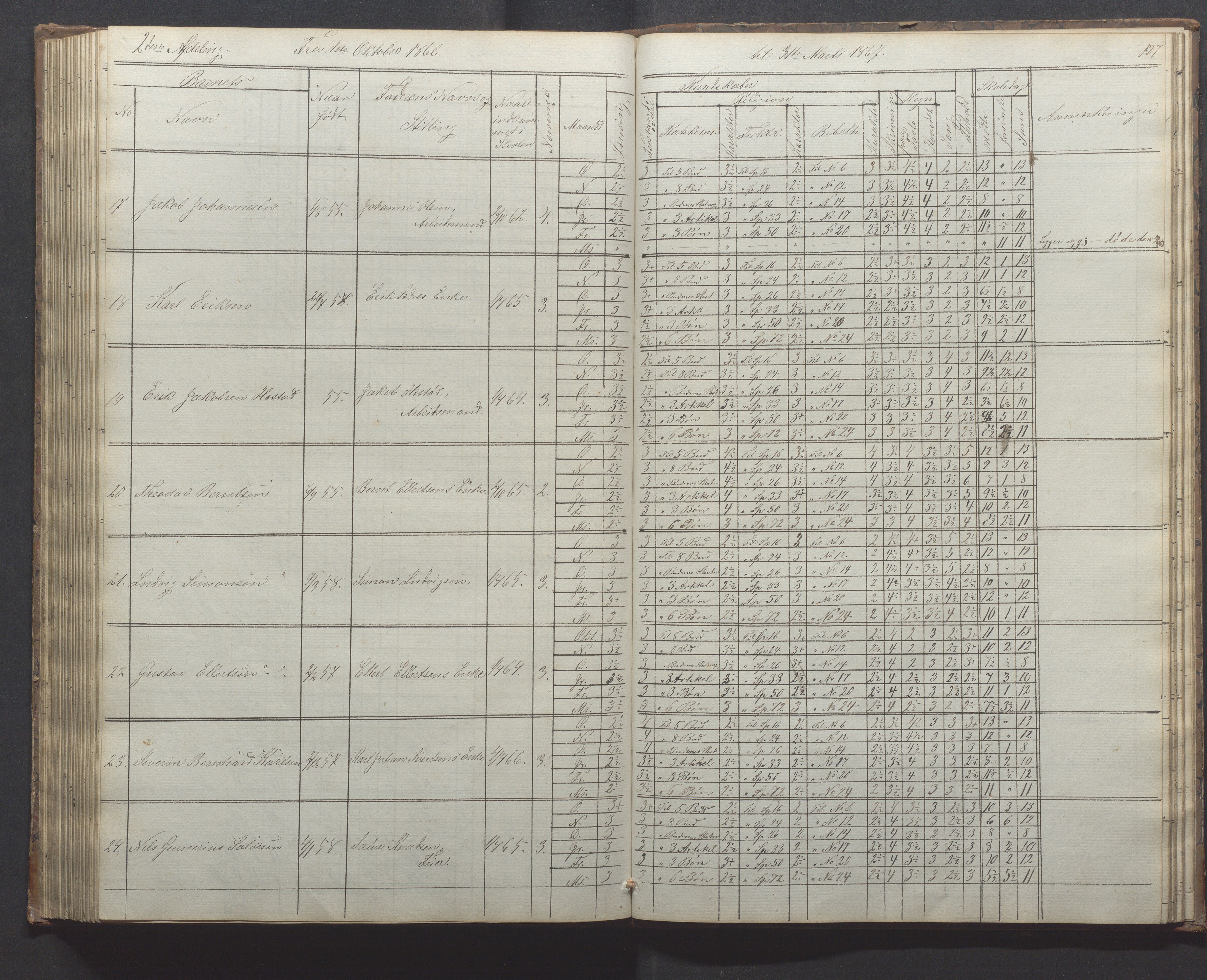 Egersund kommune (Ladested) - Egersund almueskole/folkeskole, IKAR/K-100521/H/L0010: Skoleprotokoll - Almueskolen, 1. klasse, 1862-1867, p. 127