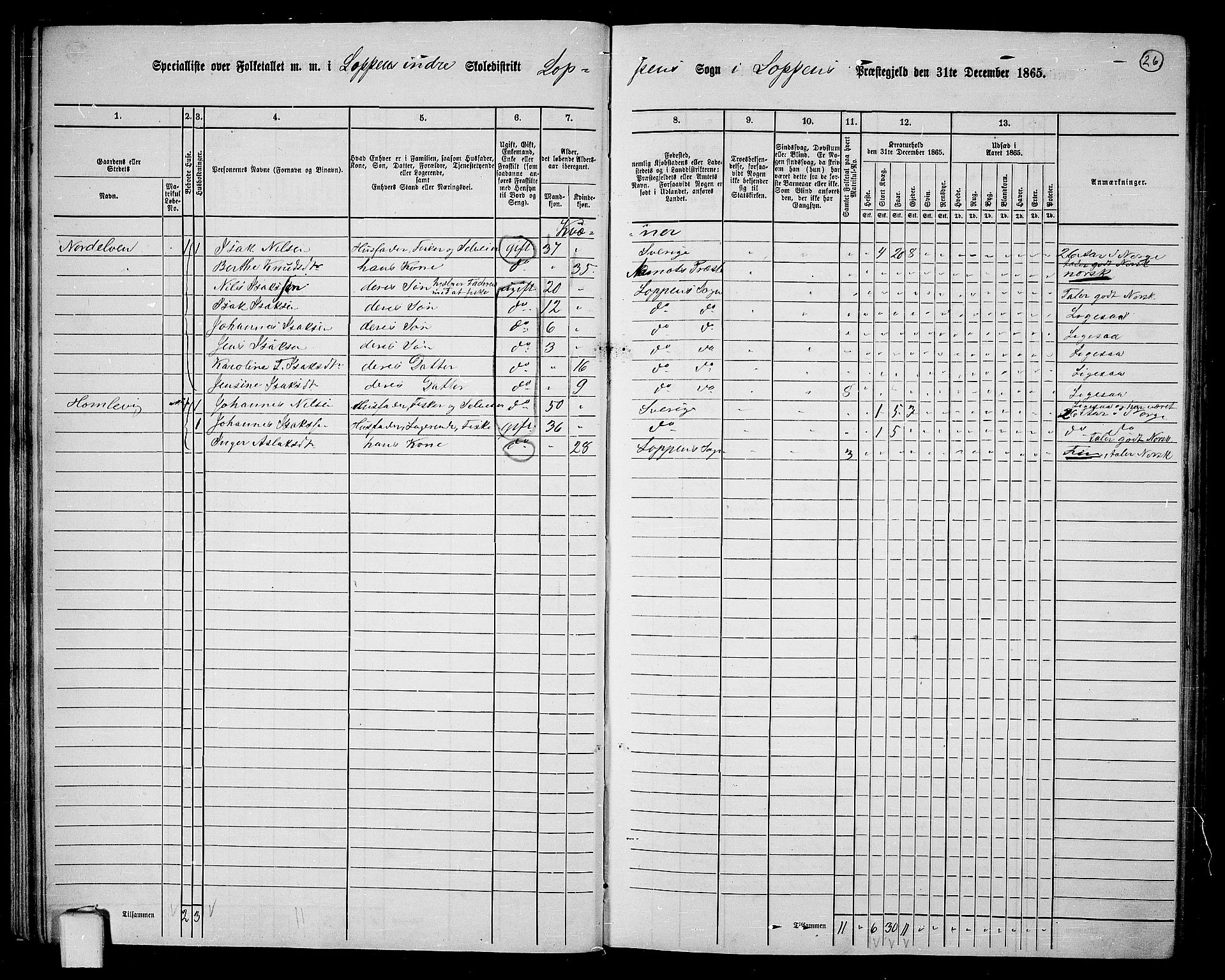 RA, 1865 census for Loppa, 1865, p. 25